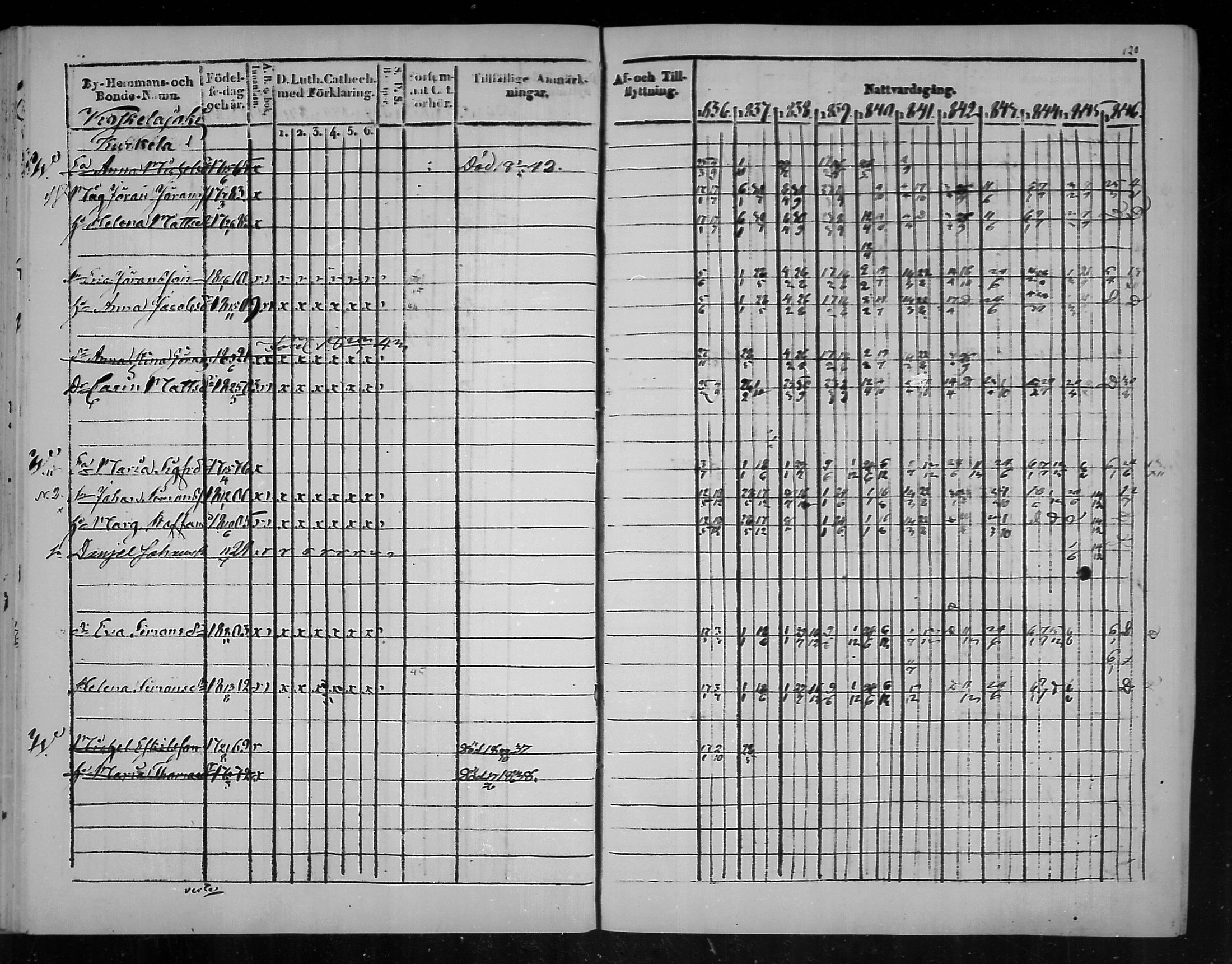 [ ../kirjat/Kirkonkirjat/virolahti/rippikirja_1836-1846_mko117-132/kuvat/120.jpg ]