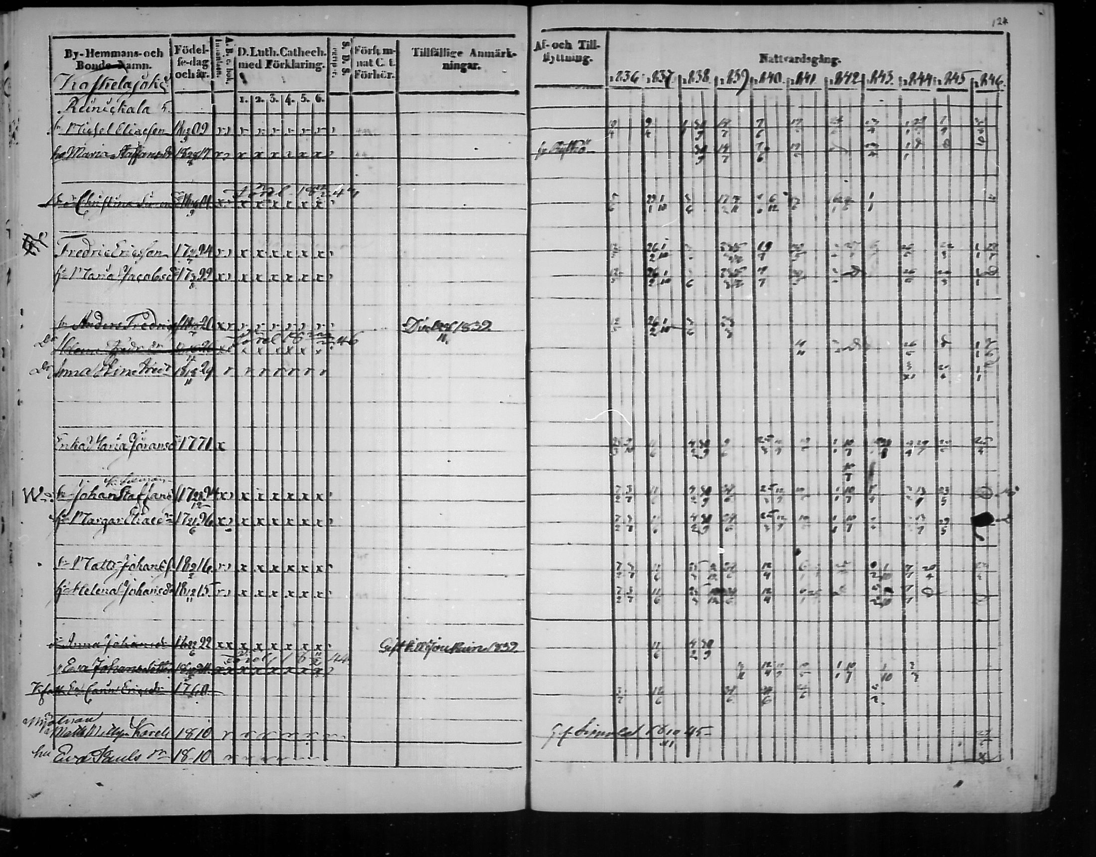[ ../kirjat/Kirkonkirjat/virolahti/rippikirja_1836-1846_mko117-132/kuvat/124.jpg ]