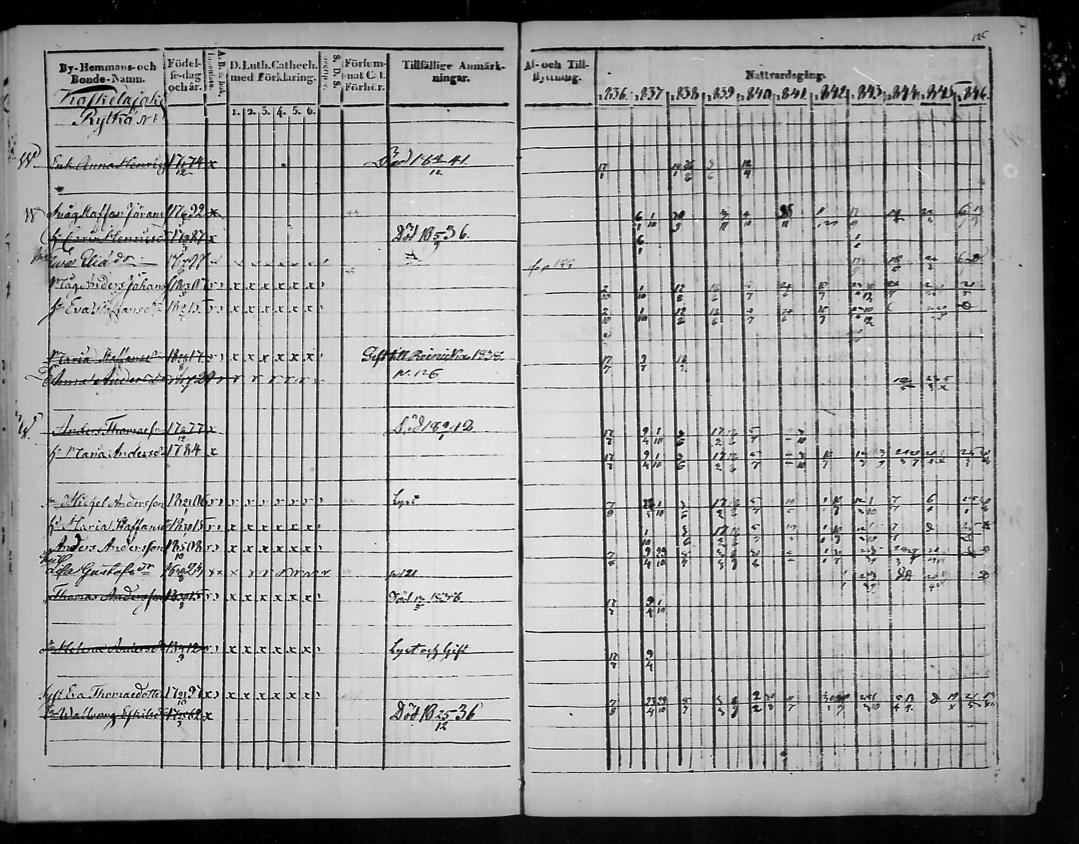 [ ../kirjat/Kirkonkirjat/virolahti/rippikirja_1836-1846_mko117-132/kuvat/125.jpg ]