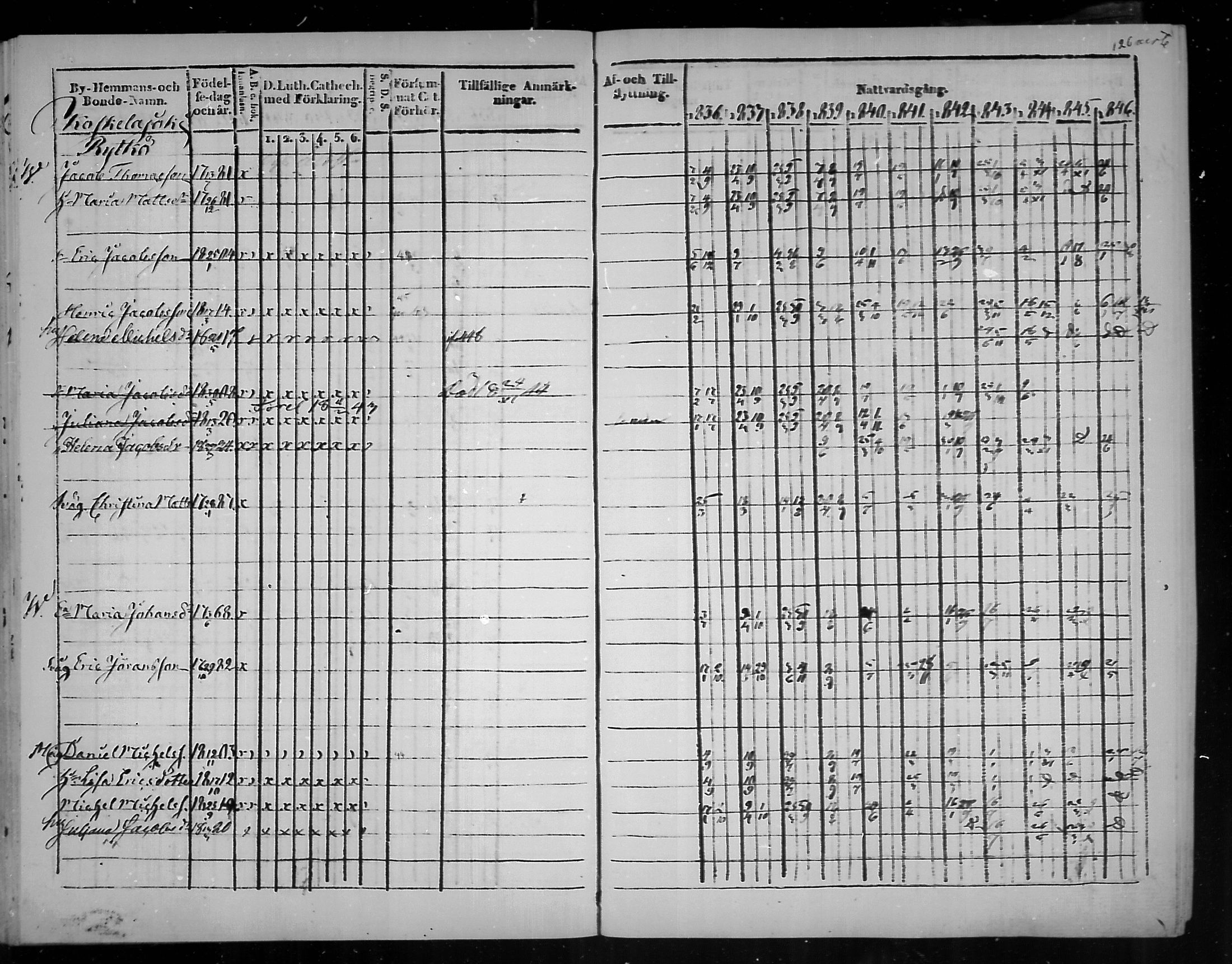 [ ../kirjat/Kirkonkirjat/virolahti/rippikirja_1836-1846_mko117-132/kuvat/126.jpg ]