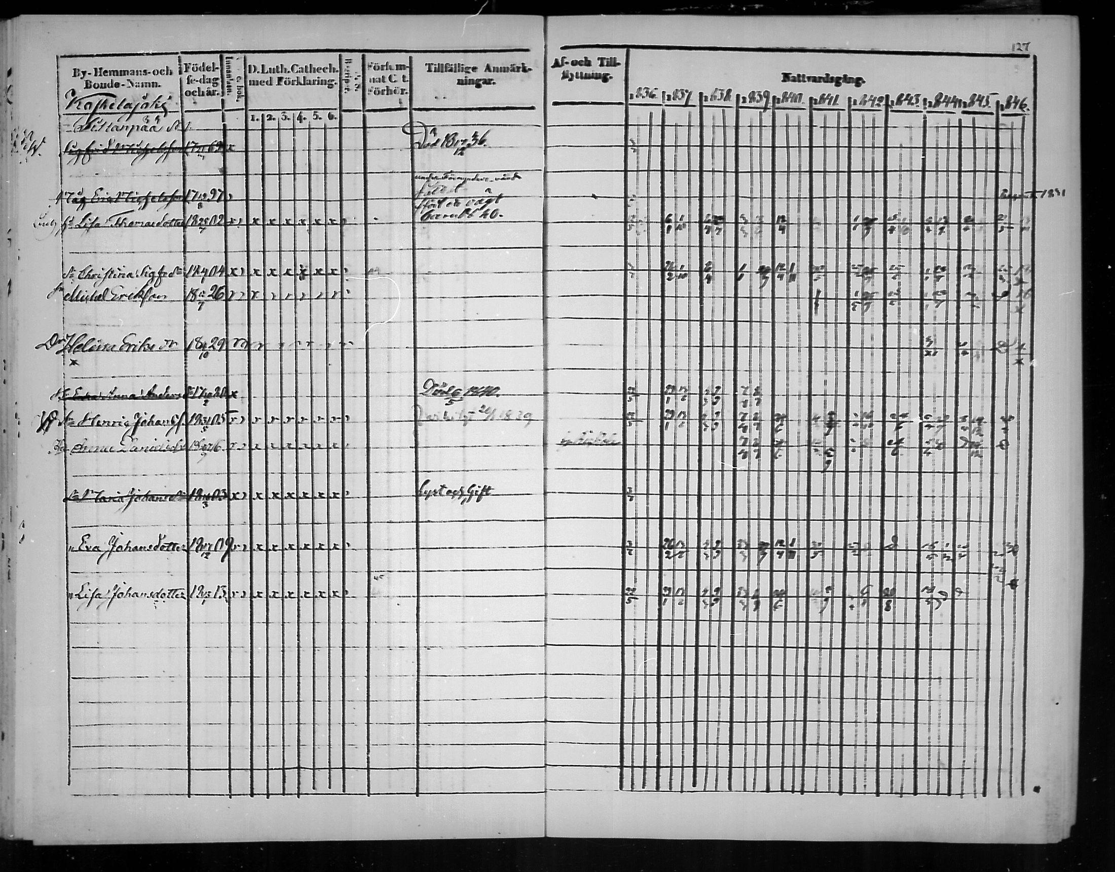 [ ../kirjat/Kirkonkirjat/virolahti/rippikirja_1836-1846_mko117-132/kuvat/128.jpg ]