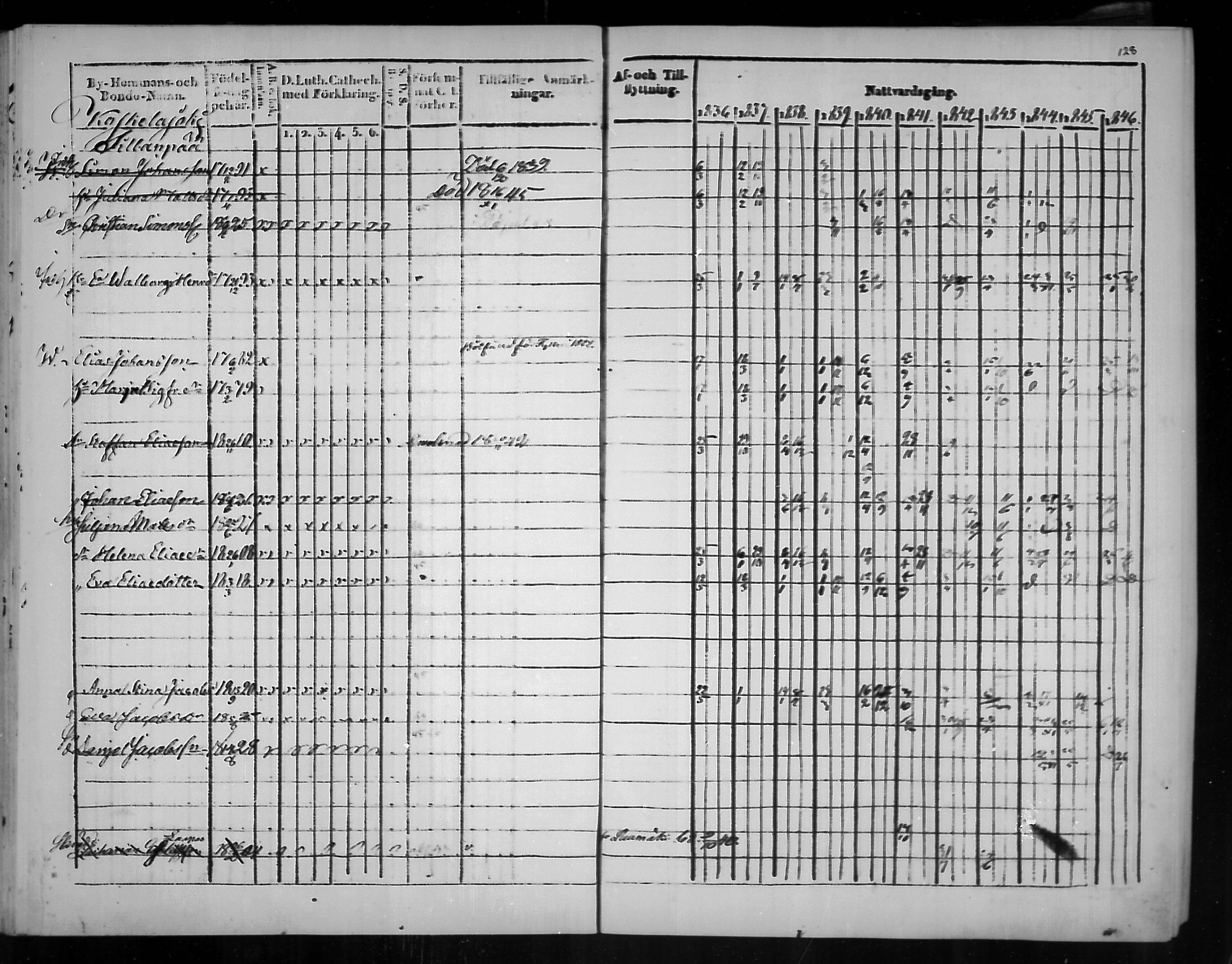 [ ../kirjat/Kirkonkirjat/virolahti/rippikirja_1836-1846_mko117-132/kuvat/129.jpg ]