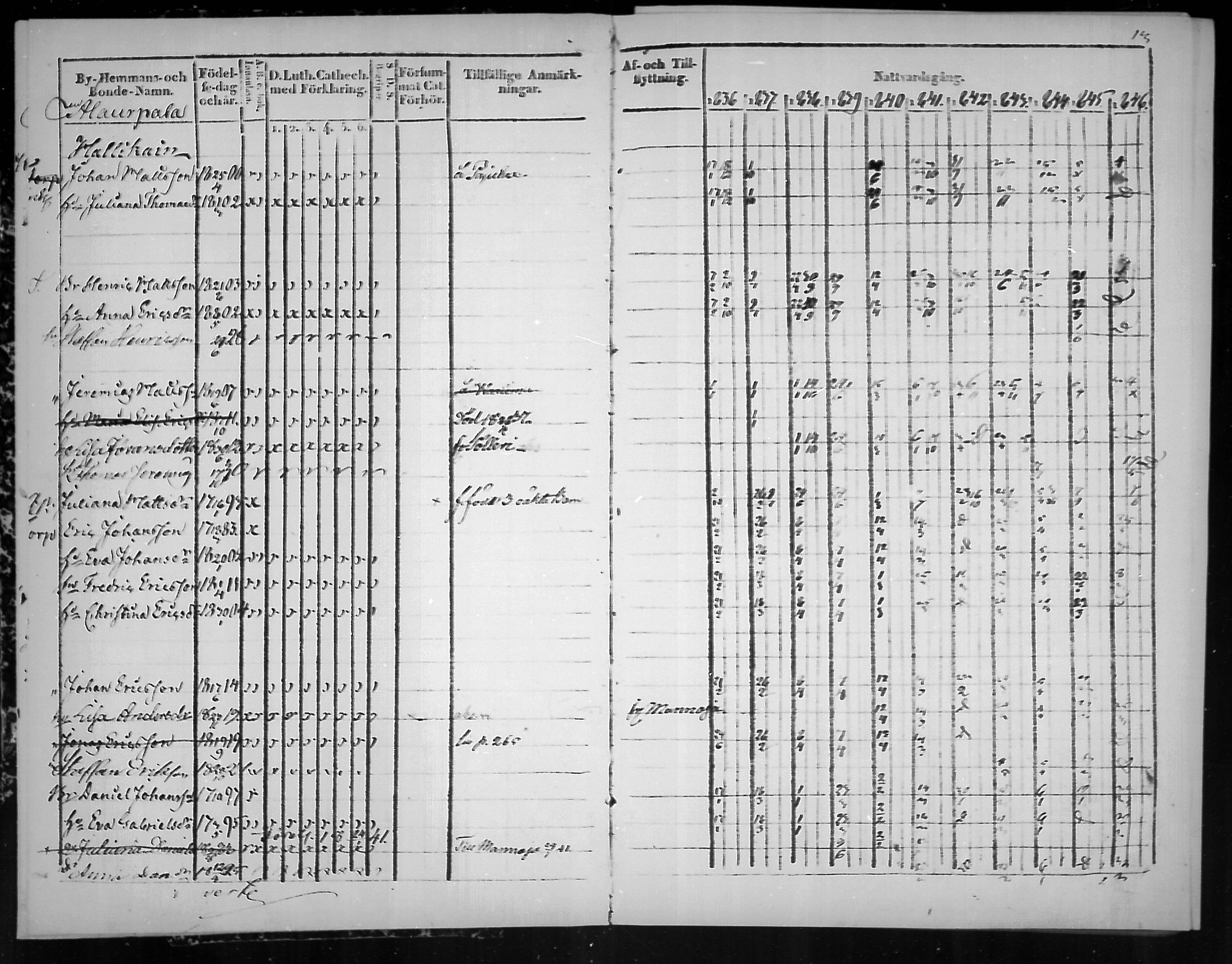 [ ../kirjat/Kirkonkirjat/virolahti/rippikirja_1836-1846_mko117-132/kuvat/13.jpg ]