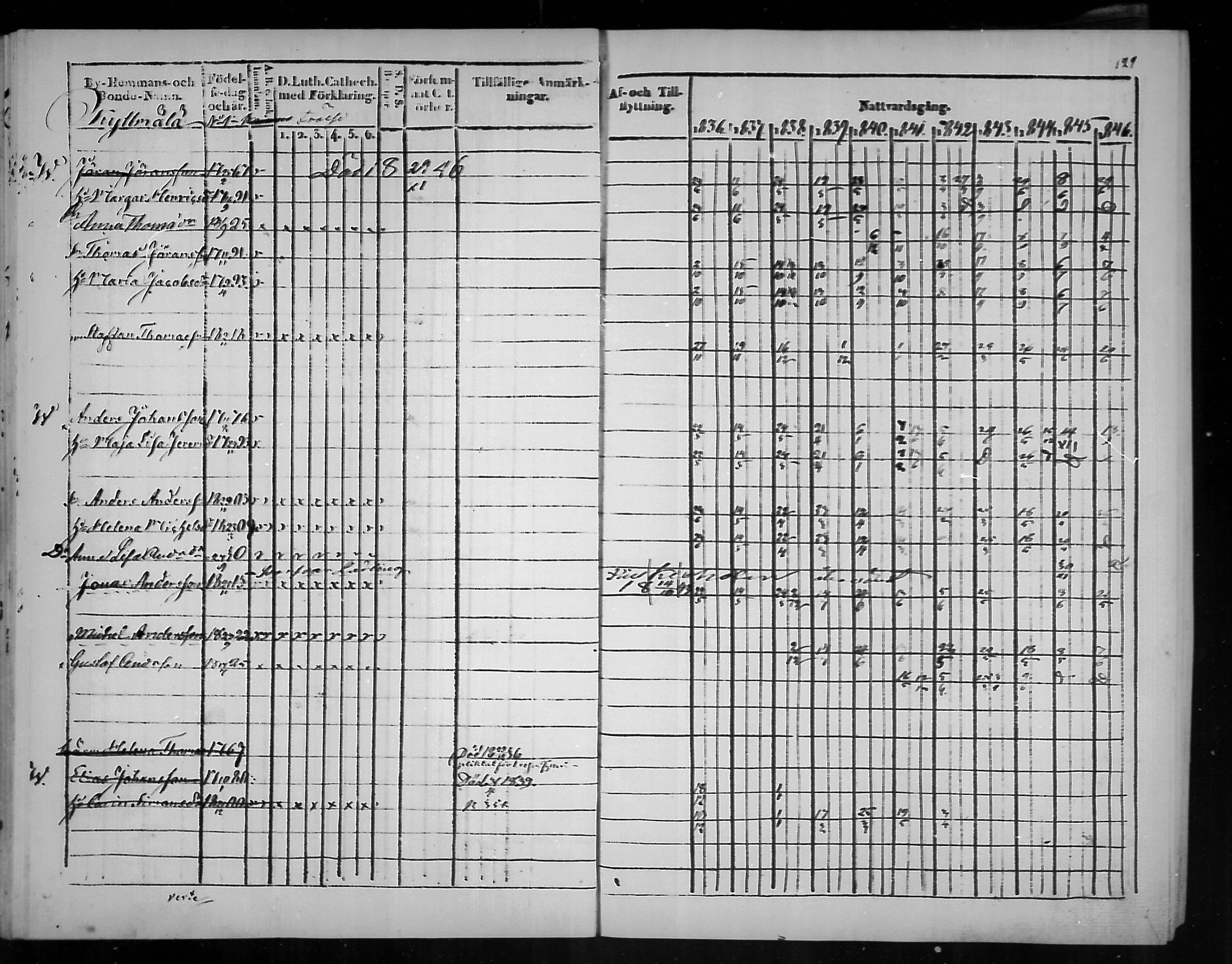 [ ../kirjat/Kirkonkirjat/virolahti/rippikirja_1836-1846_mko117-132/kuvat/130.jpg ]