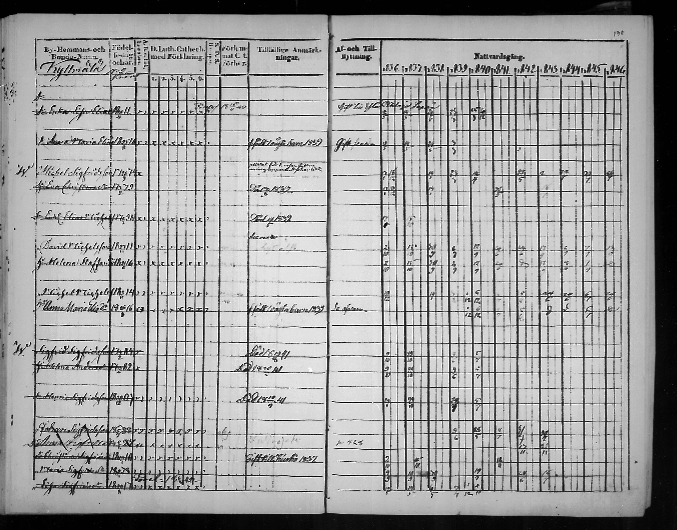 [ ../kirjat/Kirkonkirjat/virolahti/rippikirja_1836-1846_mko117-132/kuvat/131.jpg ]