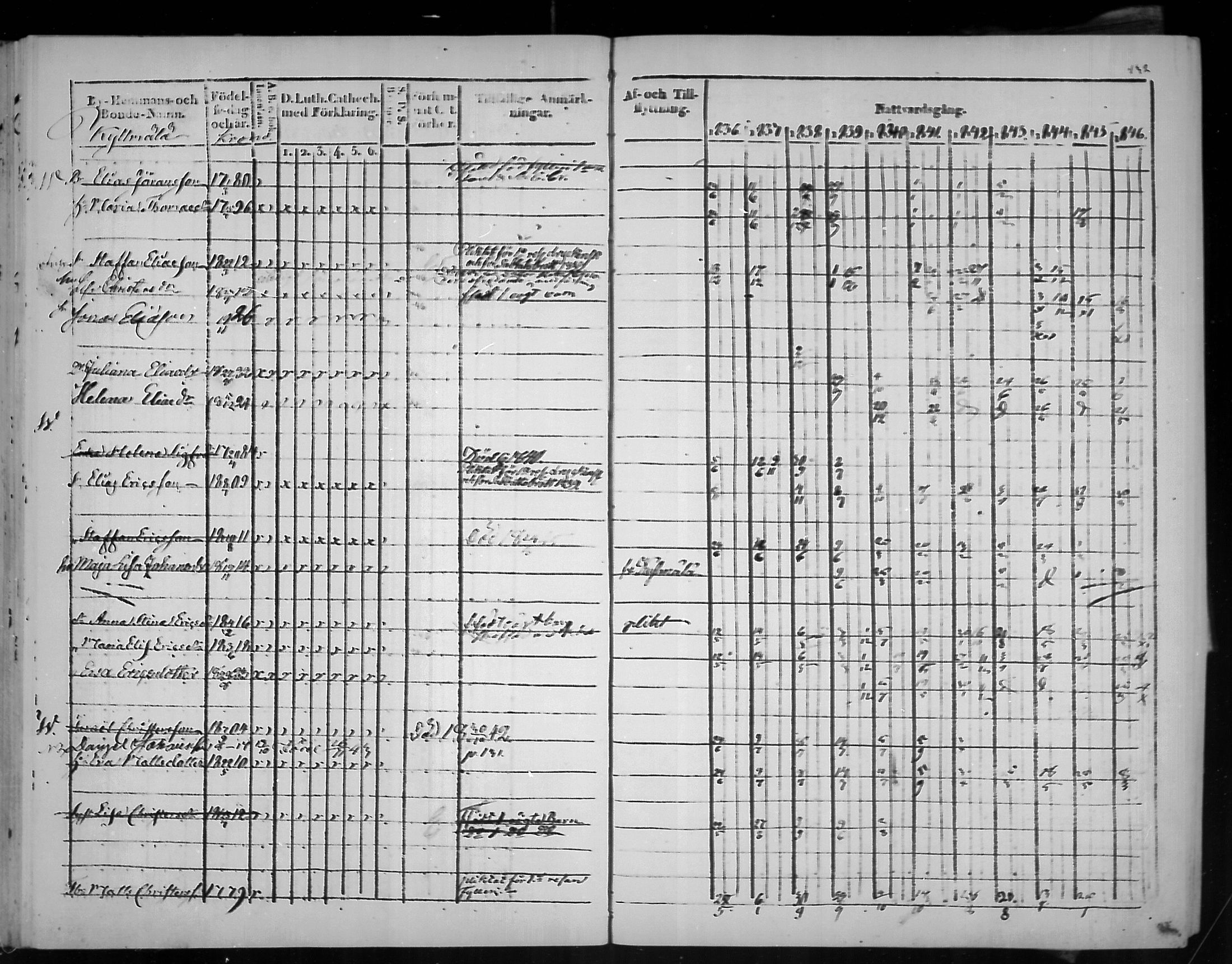 [ ../kirjat/Kirkonkirjat/virolahti/rippikirja_1836-1846_mko117-132/kuvat/133.jpg ]