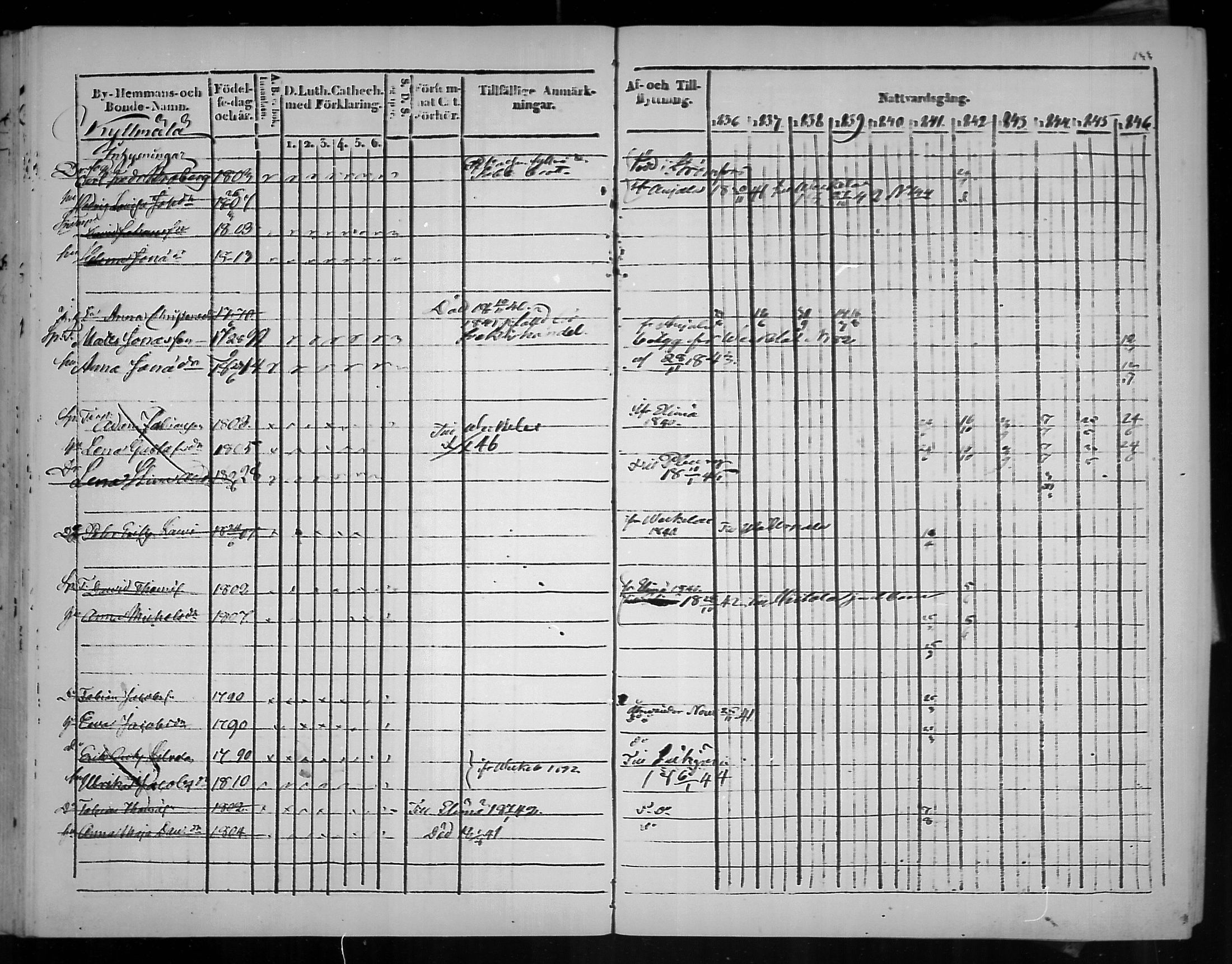 [ ../kirjat/Kirkonkirjat/virolahti/rippikirja_1836-1846_mko117-132/kuvat/134.jpg ]