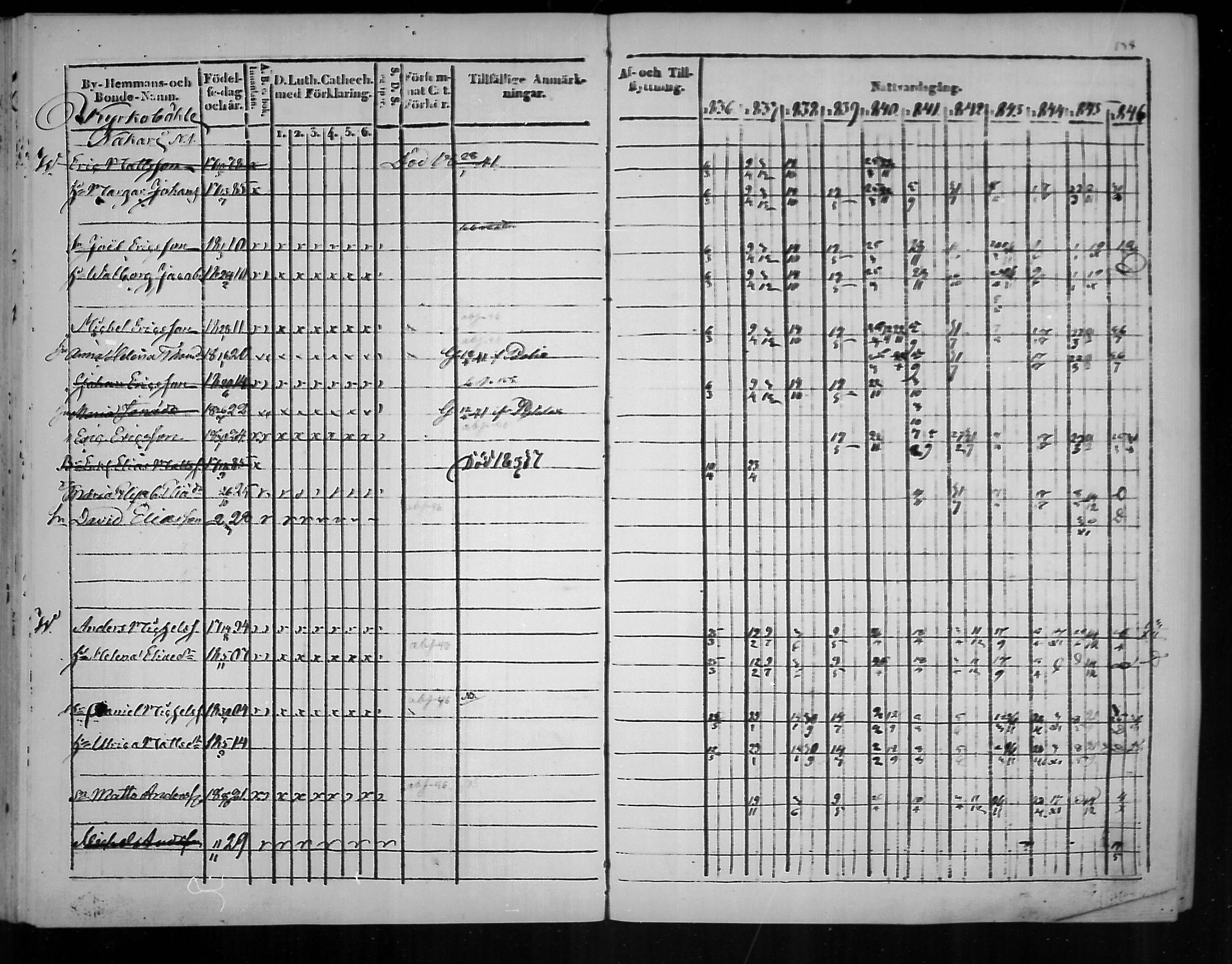 [ ../kirjat/Kirkonkirjat/virolahti/rippikirja_1836-1846_mko117-132/kuvat/135.jpg ]