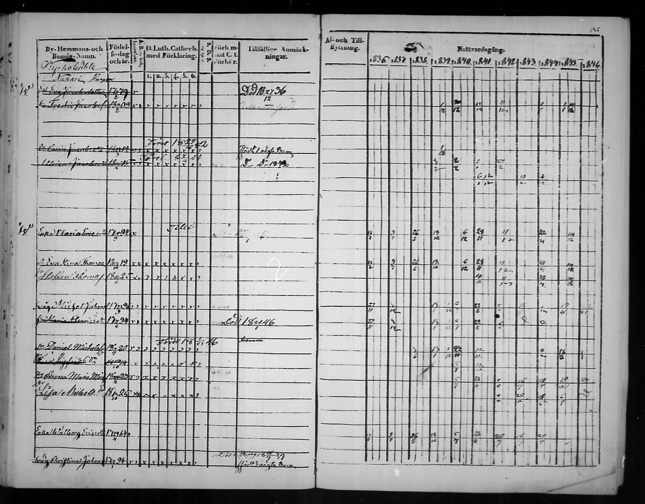 [ ../kirjat/Kirkonkirjat/virolahti/rippikirja_1836-1846_mko117-132/kuvat/136.jpg ]