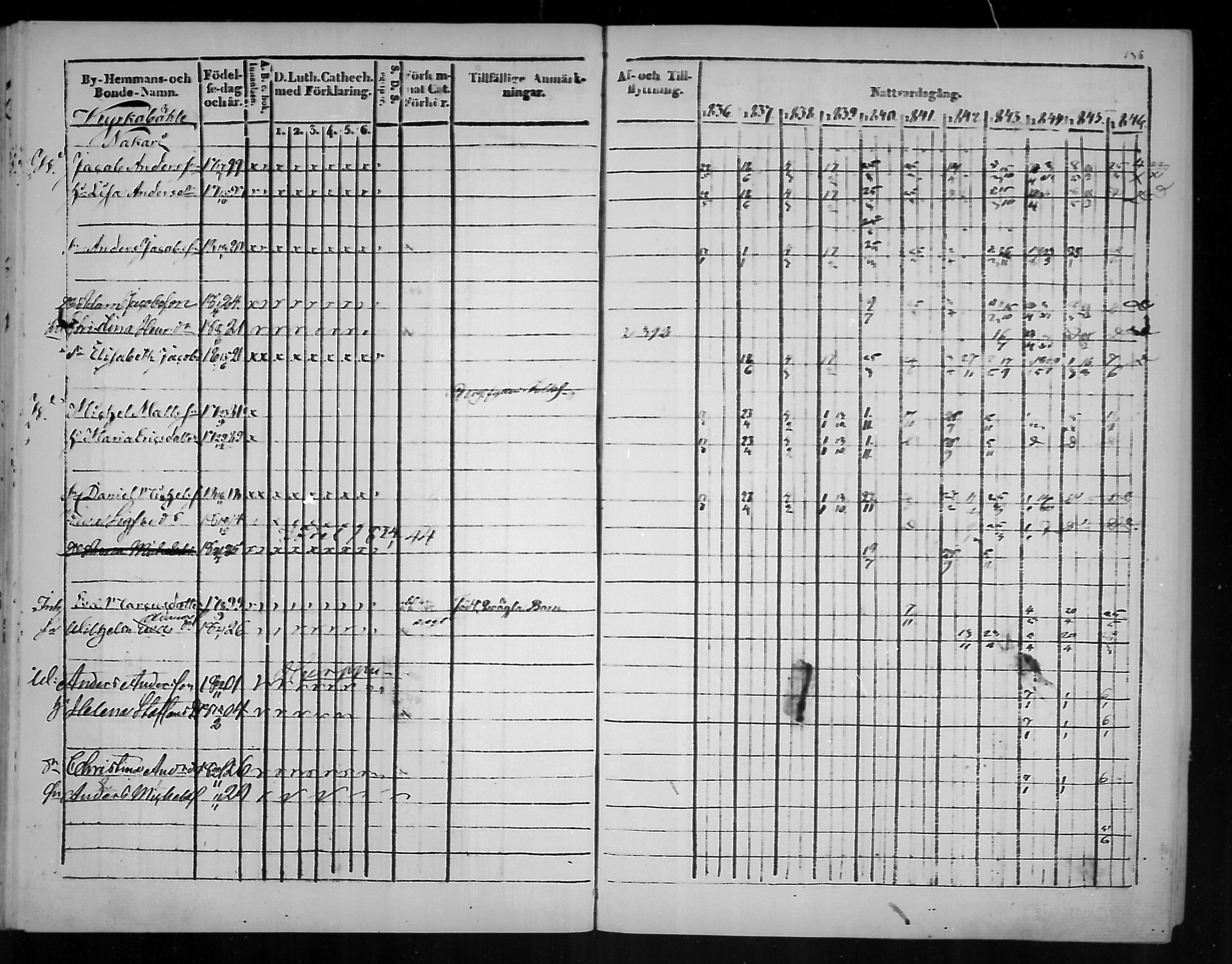 [ ../kirjat/Kirkonkirjat/virolahti/rippikirja_1836-1846_mko117-132/kuvat/137.jpg ]