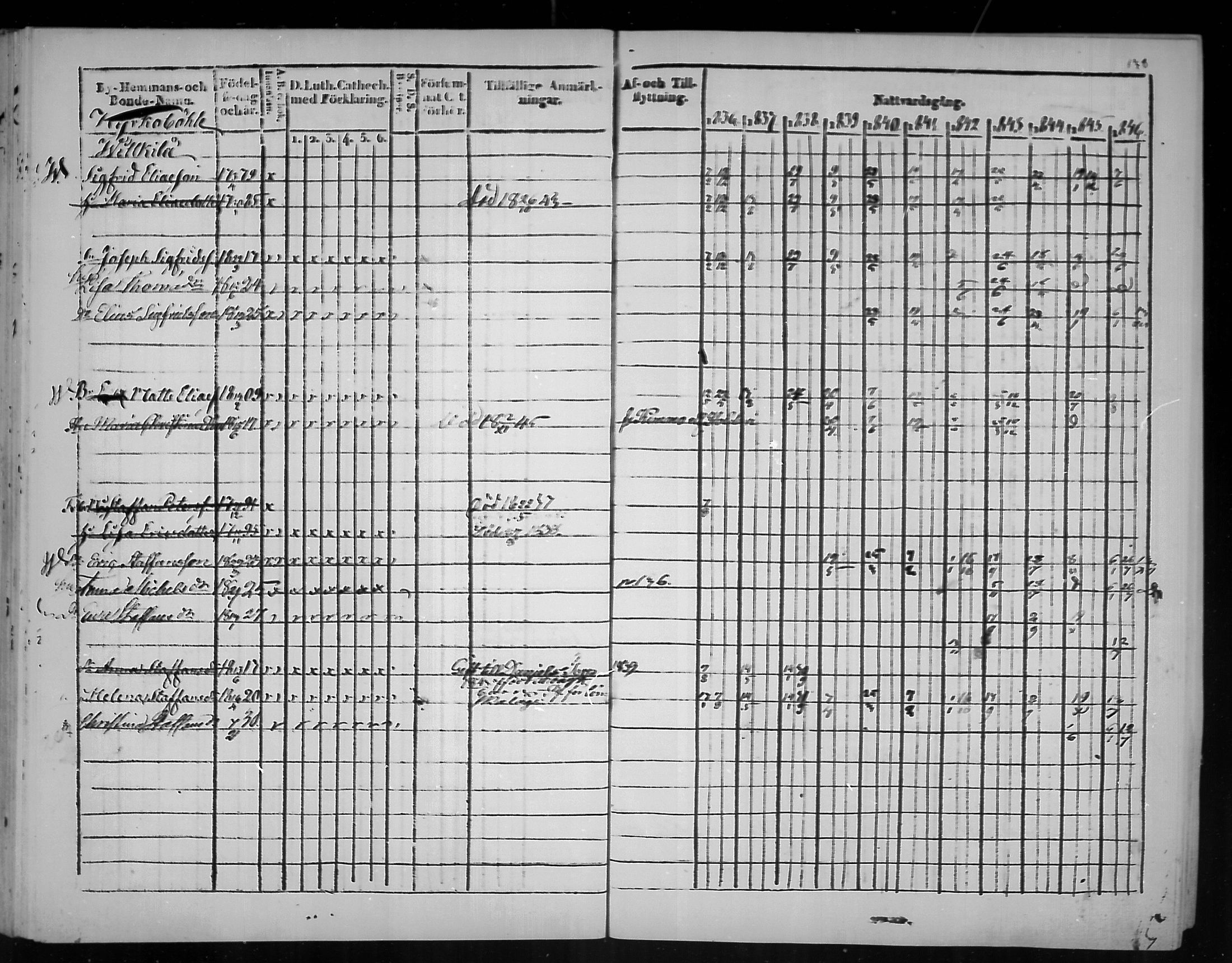 [ ../kirjat/Kirkonkirjat/virolahti/rippikirja_1836-1846_mko117-132/kuvat/139.jpg ]