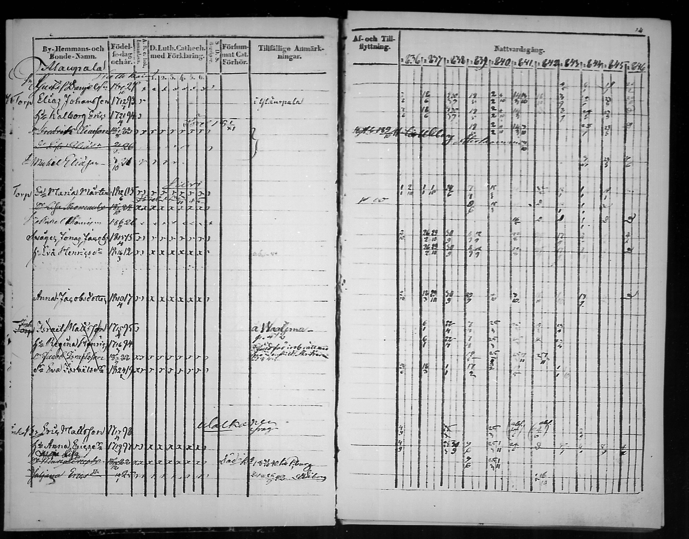 [ ../kirjat/Kirkonkirjat/virolahti/rippikirja_1836-1846_mko117-132/kuvat/14.jpg ]