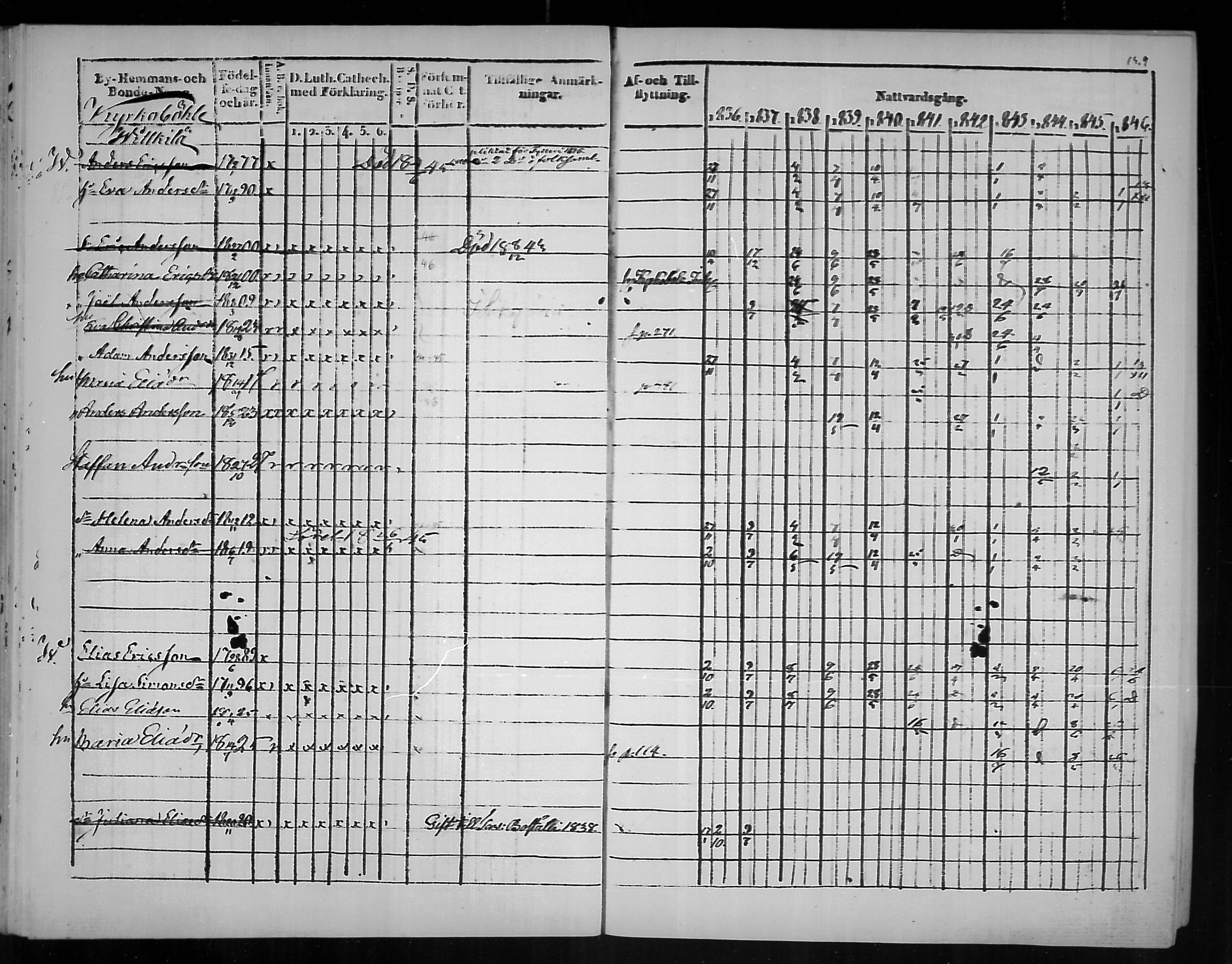 [ ../kirjat/Kirkonkirjat/virolahti/rippikirja_1836-1846_mko117-132/kuvat/140.jpg ]