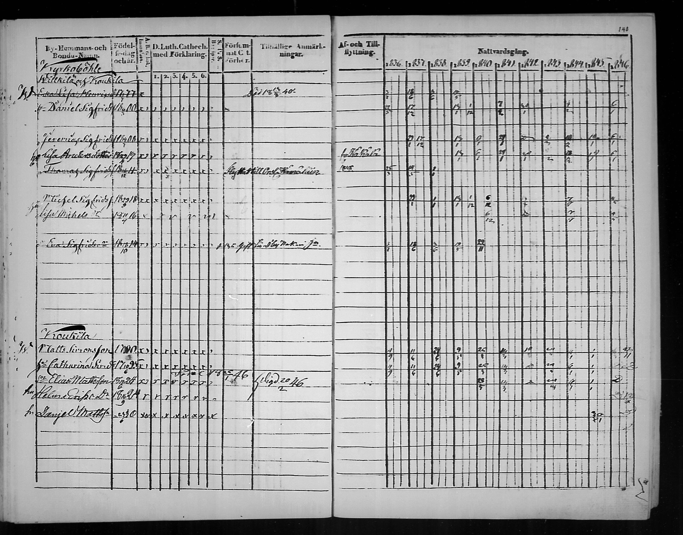 [ ../kirjat/Kirkonkirjat/virolahti/rippikirja_1836-1846_mko117-132/kuvat/141.jpg ]