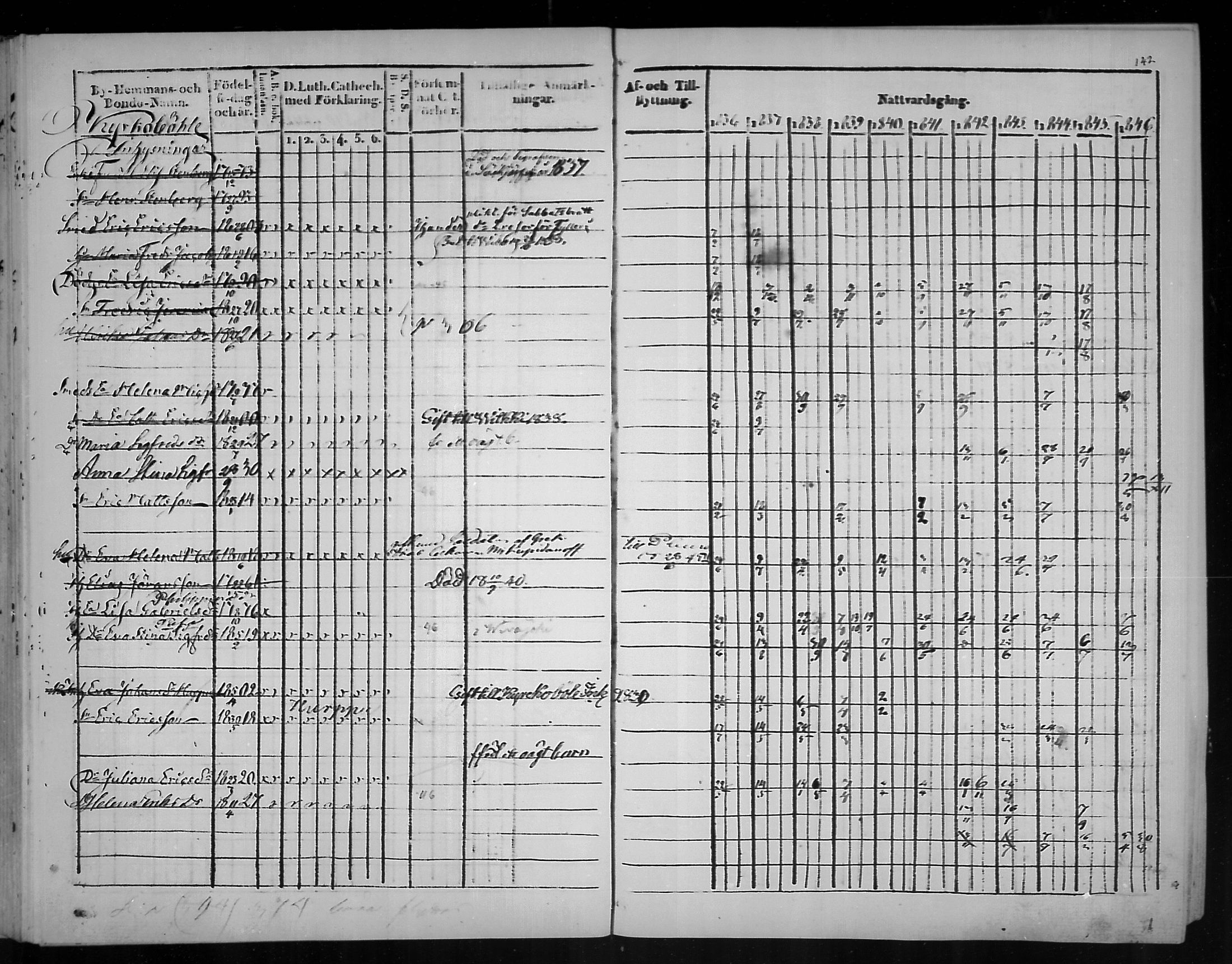 [ ../kirjat/Kirkonkirjat/virolahti/rippikirja_1836-1846_mko117-132/kuvat/143.jpg ]