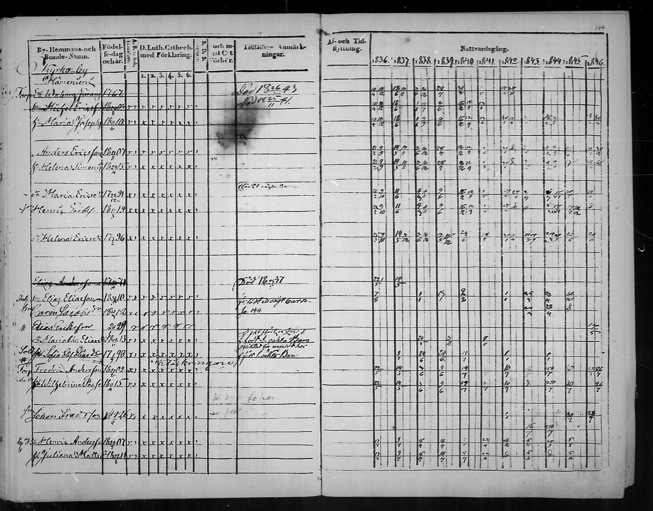 [ ../kirjat/Kirkonkirjat/virolahti/rippikirja_1836-1846_mko117-132/kuvat/145.jpg ]