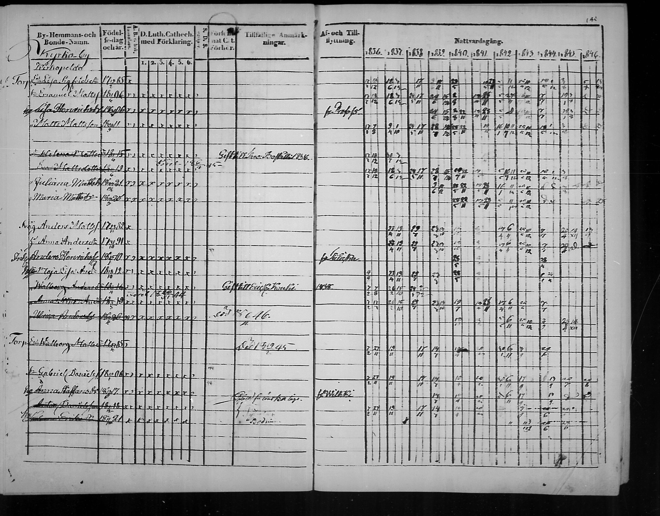 [ ../kirjat/Kirkonkirjat/virolahti/rippikirja_1836-1846_mko117-132/kuvat/146.jpg ]
