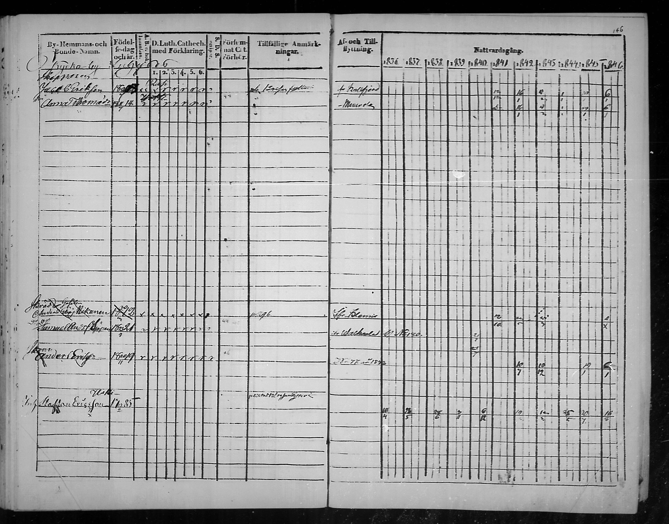 [ ../kirjat/Kirkonkirjat/virolahti/rippikirja_1836-1846_mko117-132/kuvat/147.jpg ]