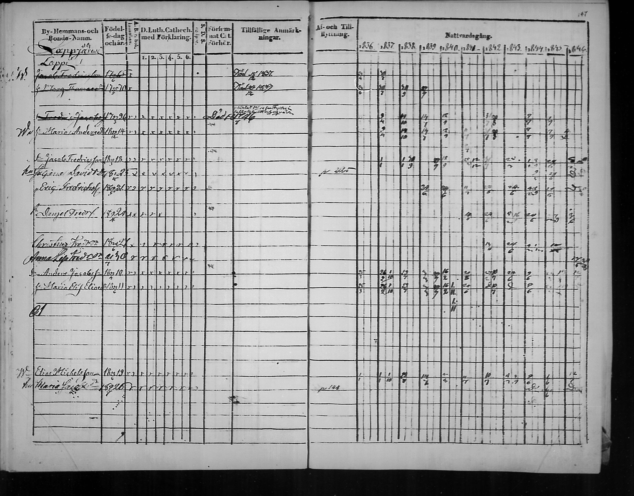 [ ../kirjat/Kirkonkirjat/virolahti/rippikirja_1836-1846_mko117-132/kuvat/148.jpg ]