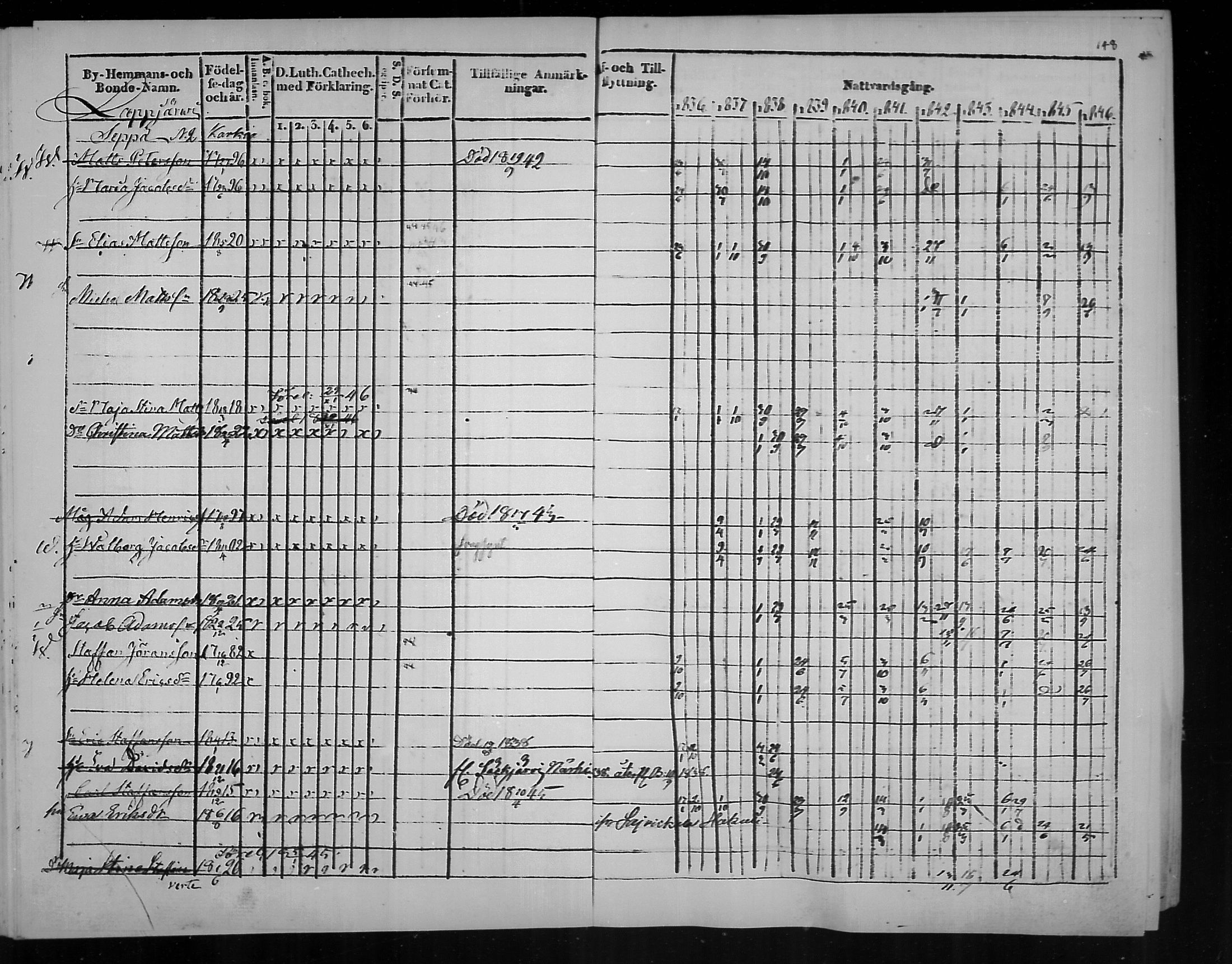 [ ../kirjat/Kirkonkirjat/virolahti/rippikirja_1836-1846_mko117-132/kuvat/149.jpg ]