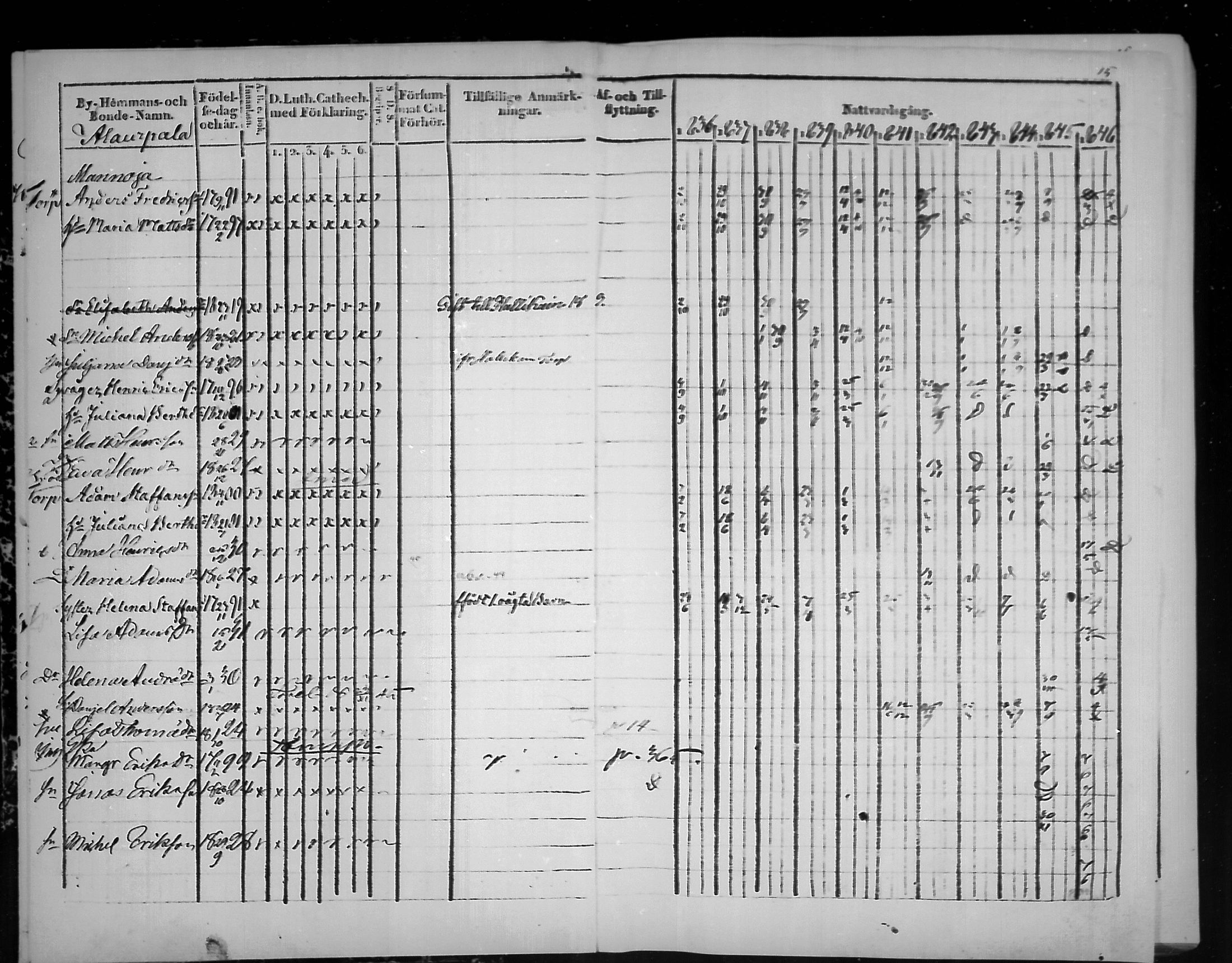 [ ../kirjat/Kirkonkirjat/virolahti/rippikirja_1836-1846_mko117-132/kuvat/15.jpg ]