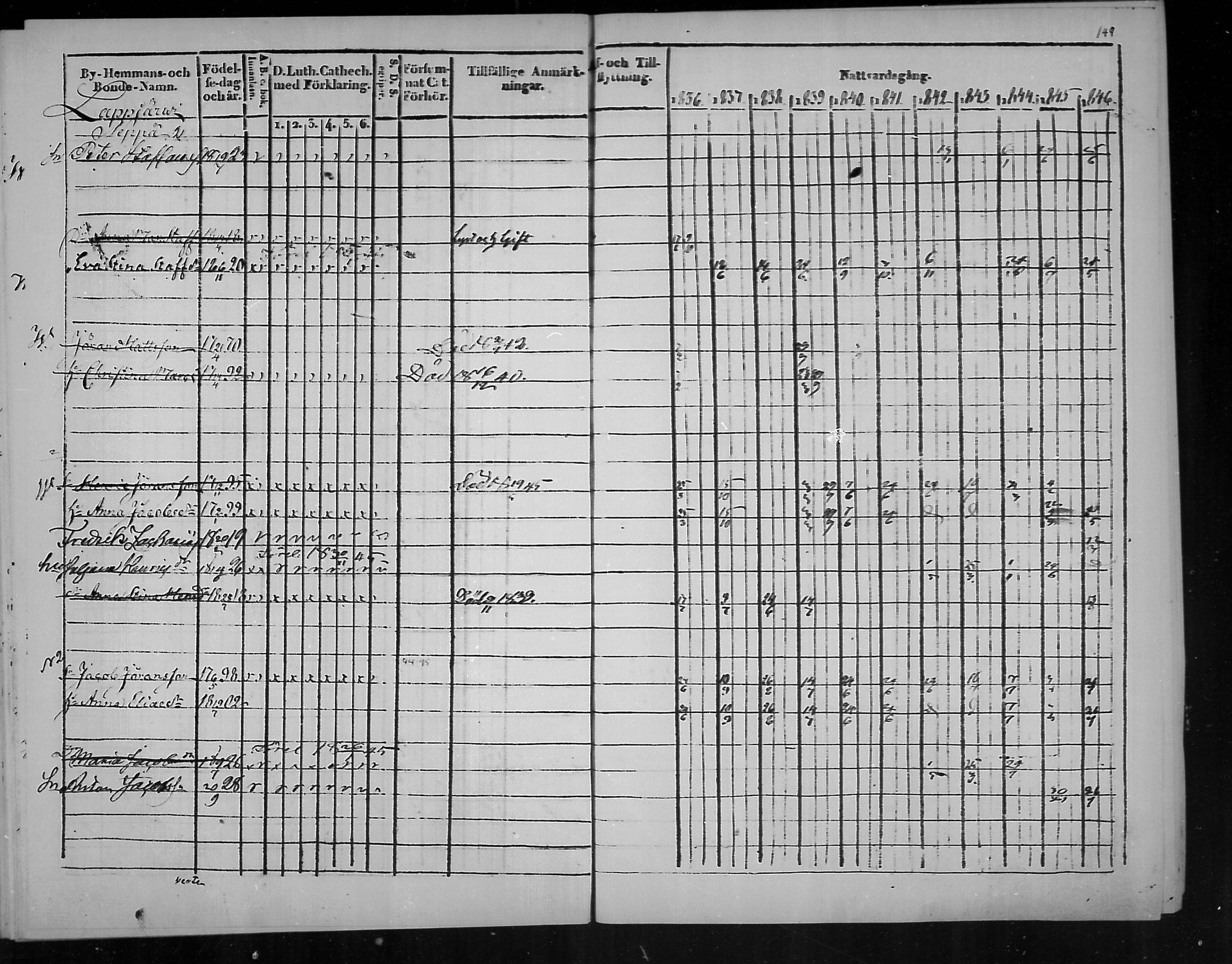 [ ../kirjat/Kirkonkirjat/virolahti/rippikirja_1836-1846_mko117-132/kuvat/150.jpg ]