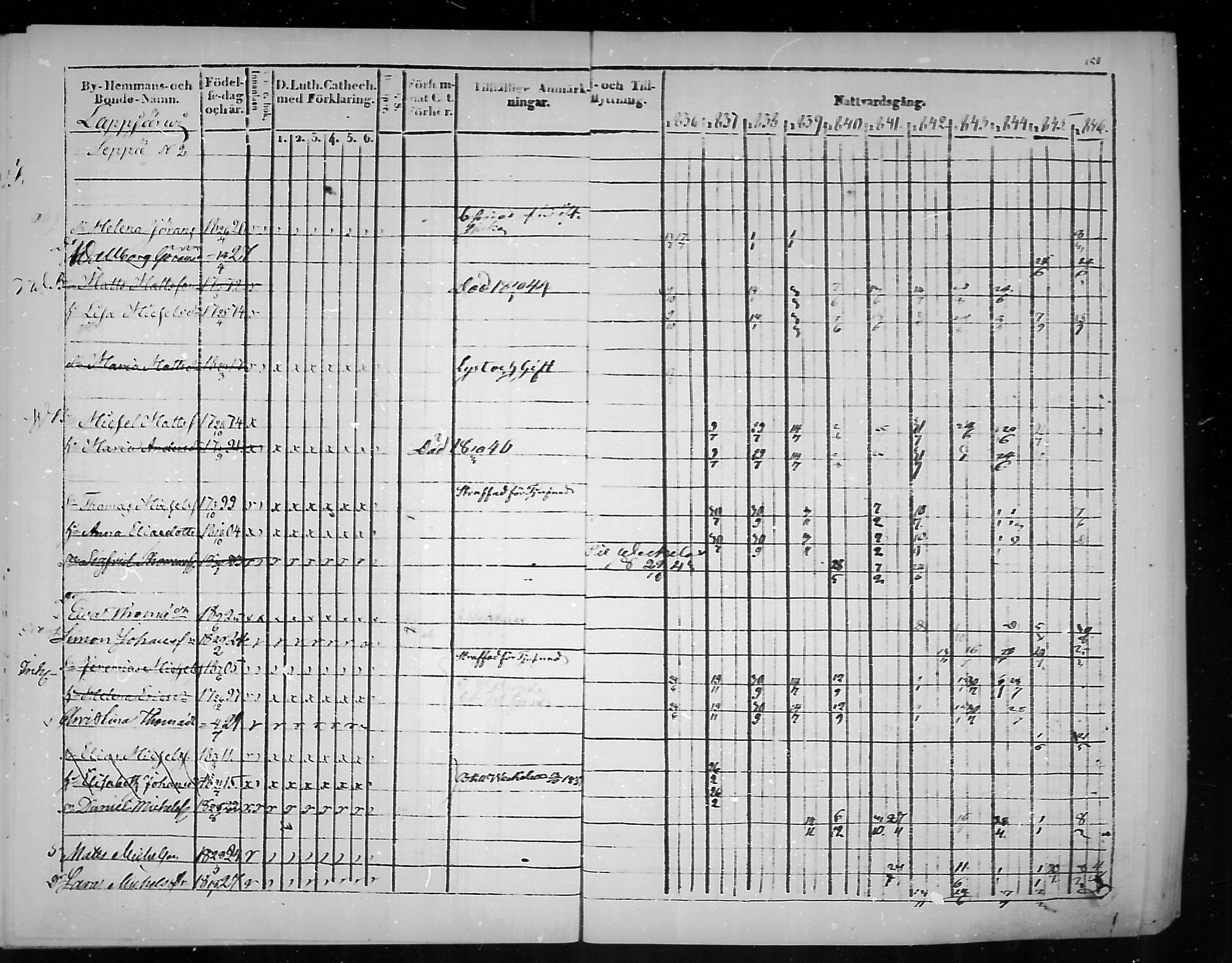 [ ../kirjat/Kirkonkirjat/virolahti/rippikirja_1836-1846_mko117-132/kuvat/151.jpg ]