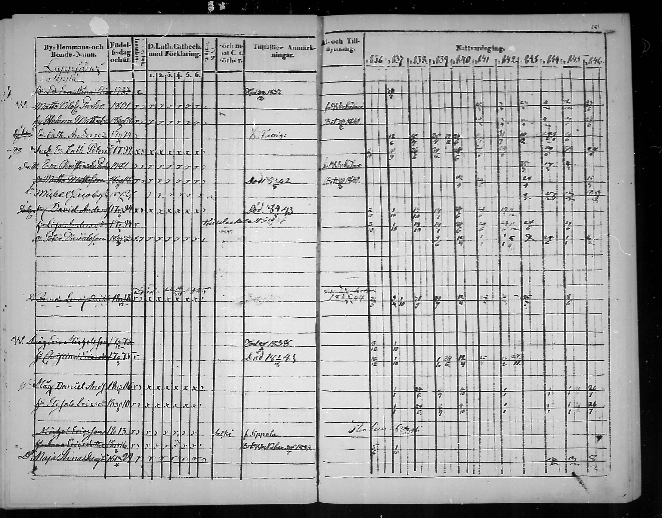 [ ../kirjat/Kirkonkirjat/virolahti/rippikirja_1836-1846_mko117-132/kuvat/152.jpg ]