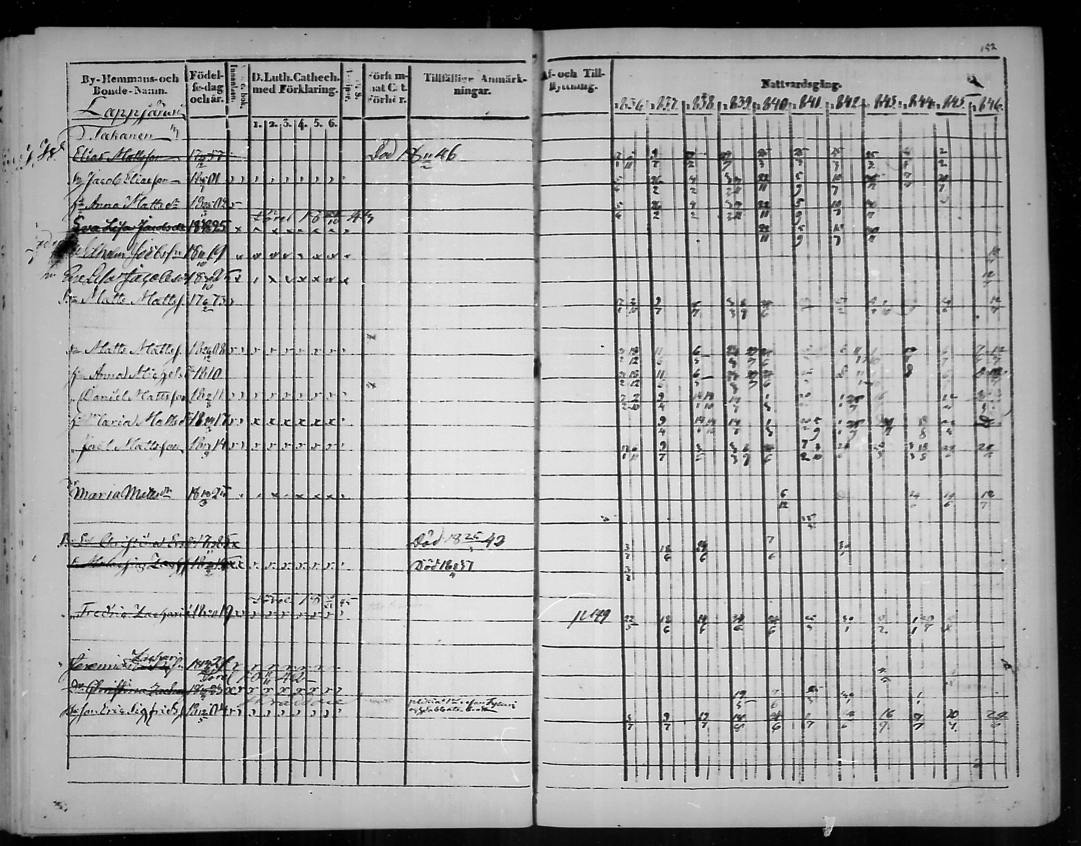 [ ../kirjat/Kirkonkirjat/virolahti/rippikirja_1836-1846_mko117-132/kuvat/153.jpg ]