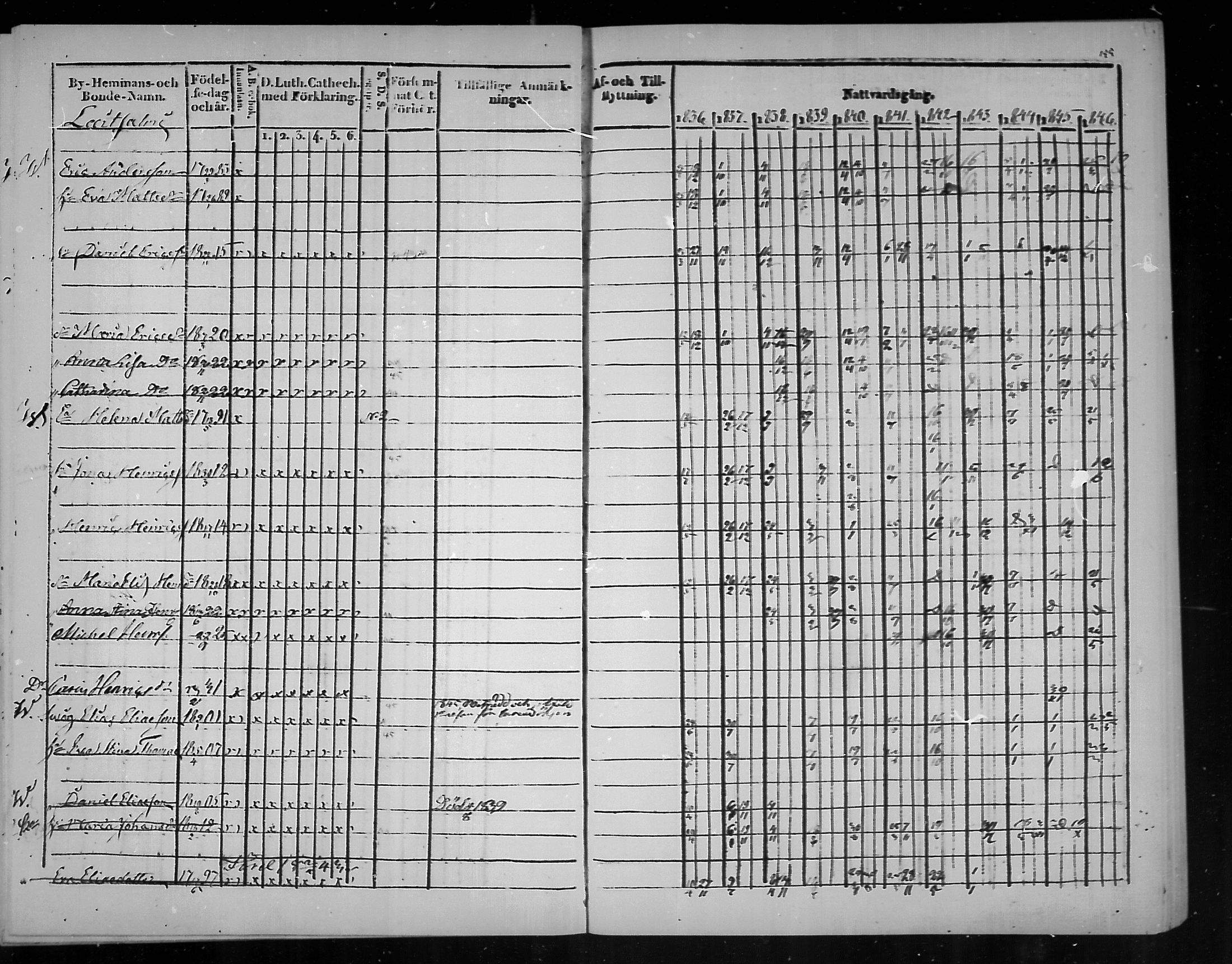 [ ../kirjat/Kirkonkirjat/virolahti/rippikirja_1836-1846_mko117-132/kuvat/156.jpg ]