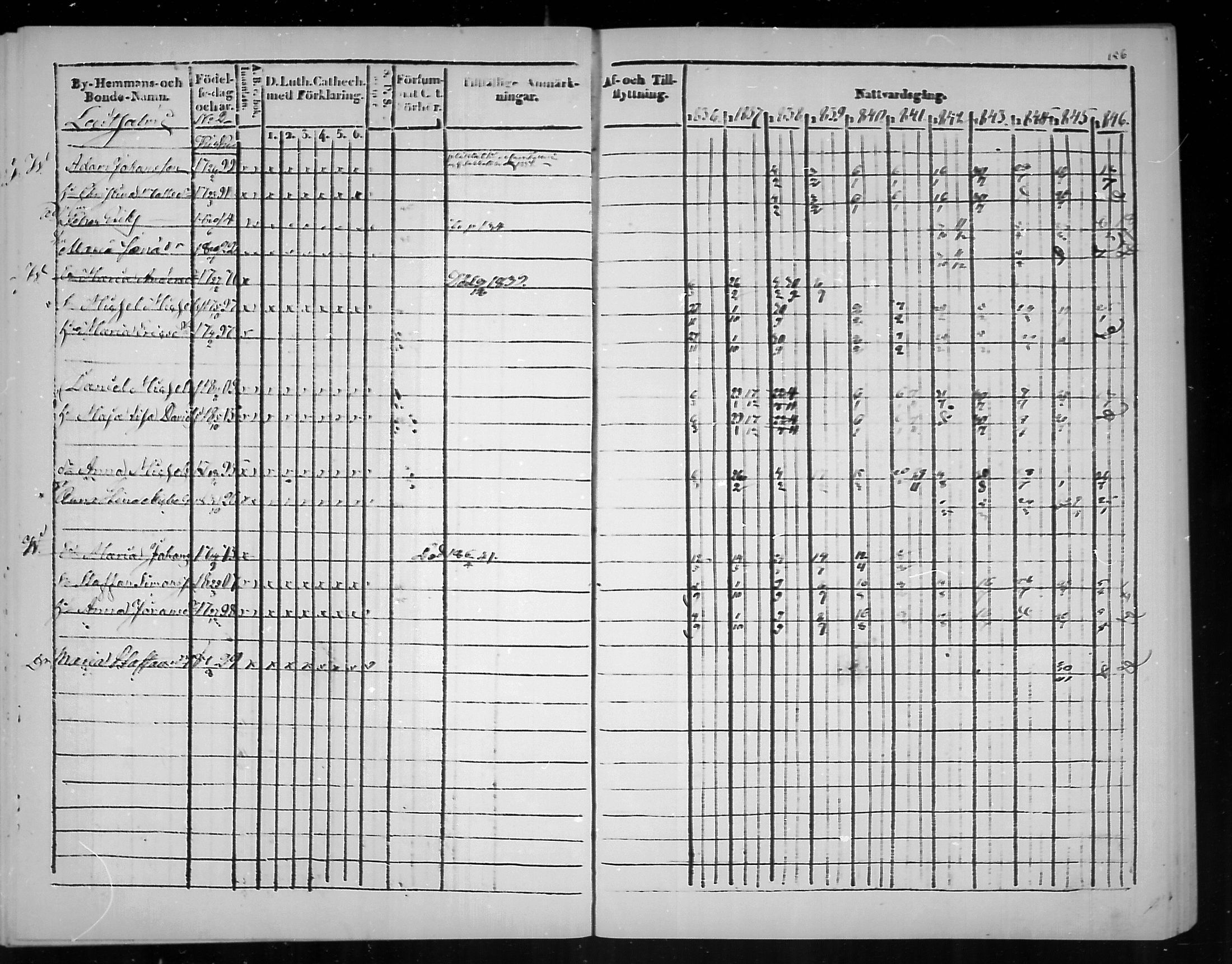 [ ../kirjat/Kirkonkirjat/virolahti/rippikirja_1836-1846_mko117-132/kuvat/157.jpg ]