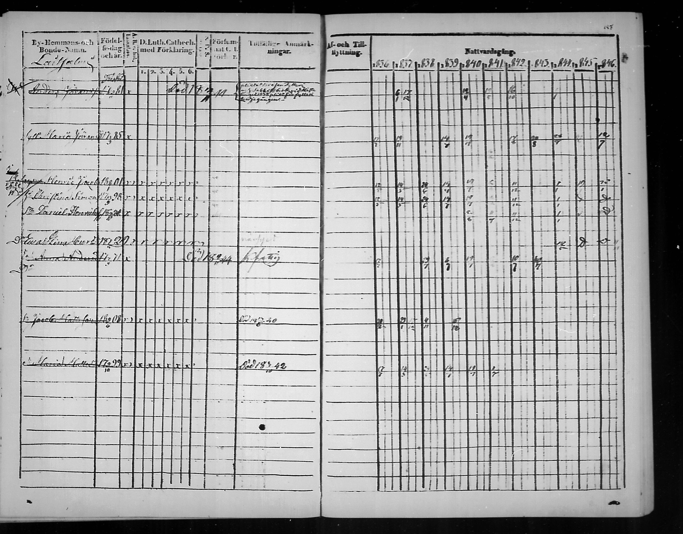 [ ../kirjat/Kirkonkirjat/virolahti/rippikirja_1836-1846_mko117-132/kuvat/158.jpg ]