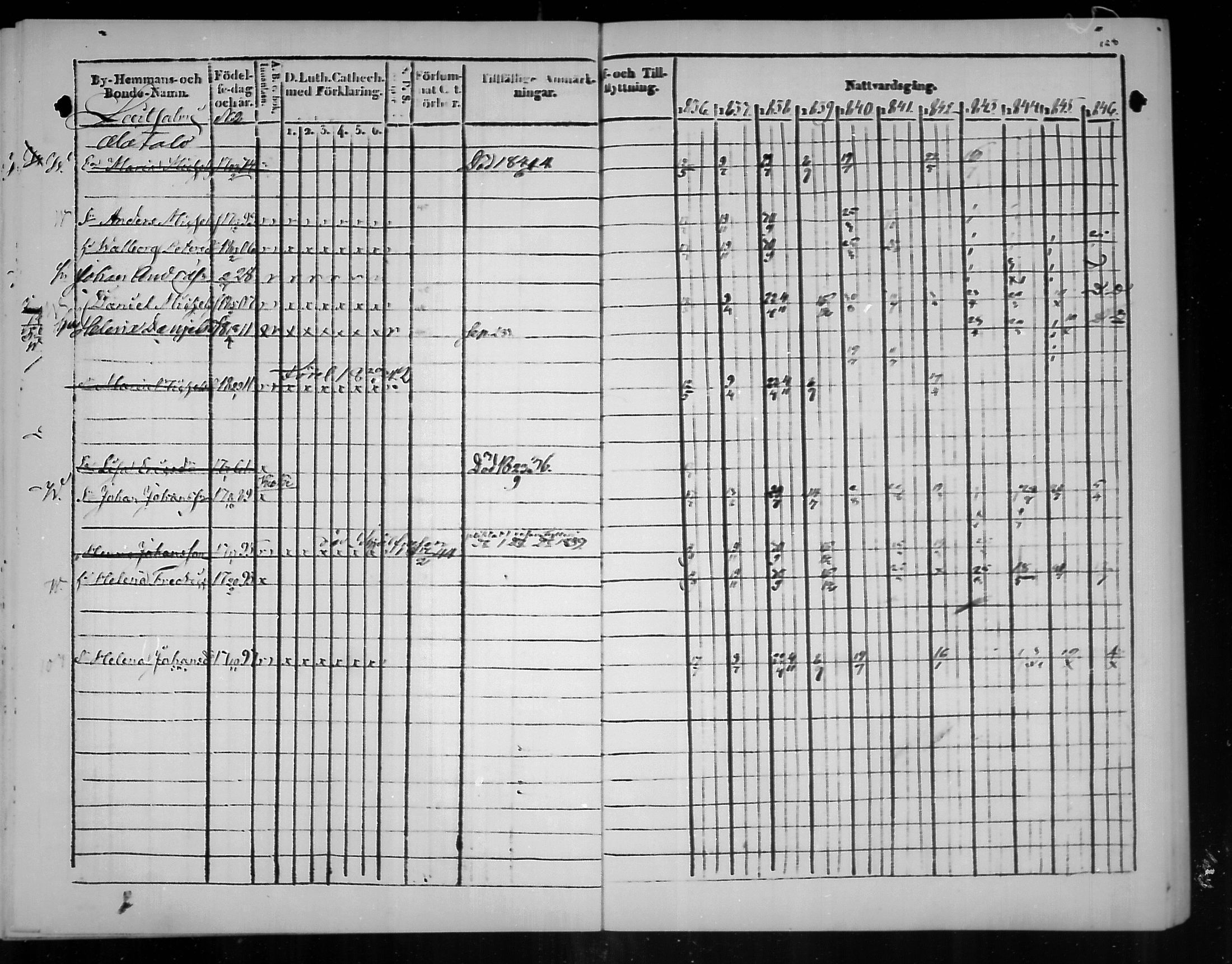 [ ../kirjat/Kirkonkirjat/virolahti/rippikirja_1836-1846_mko117-132/kuvat/159.jpg ]