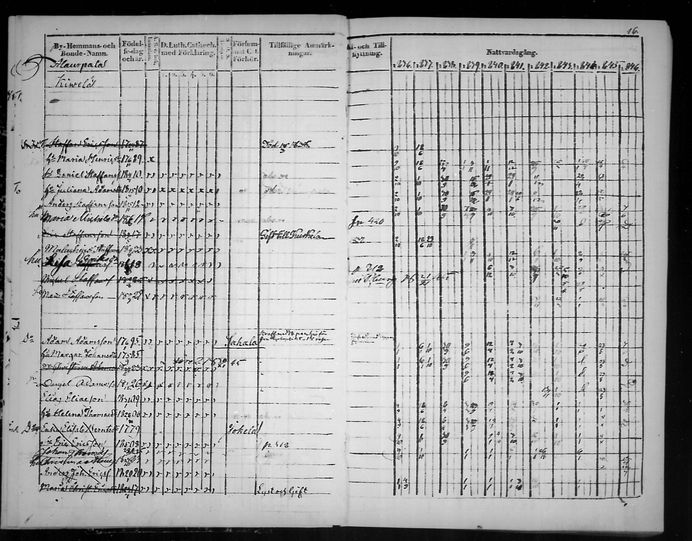 [ ../kirjat/Kirkonkirjat/virolahti/rippikirja_1836-1846_mko117-132/kuvat/16.jpg ]