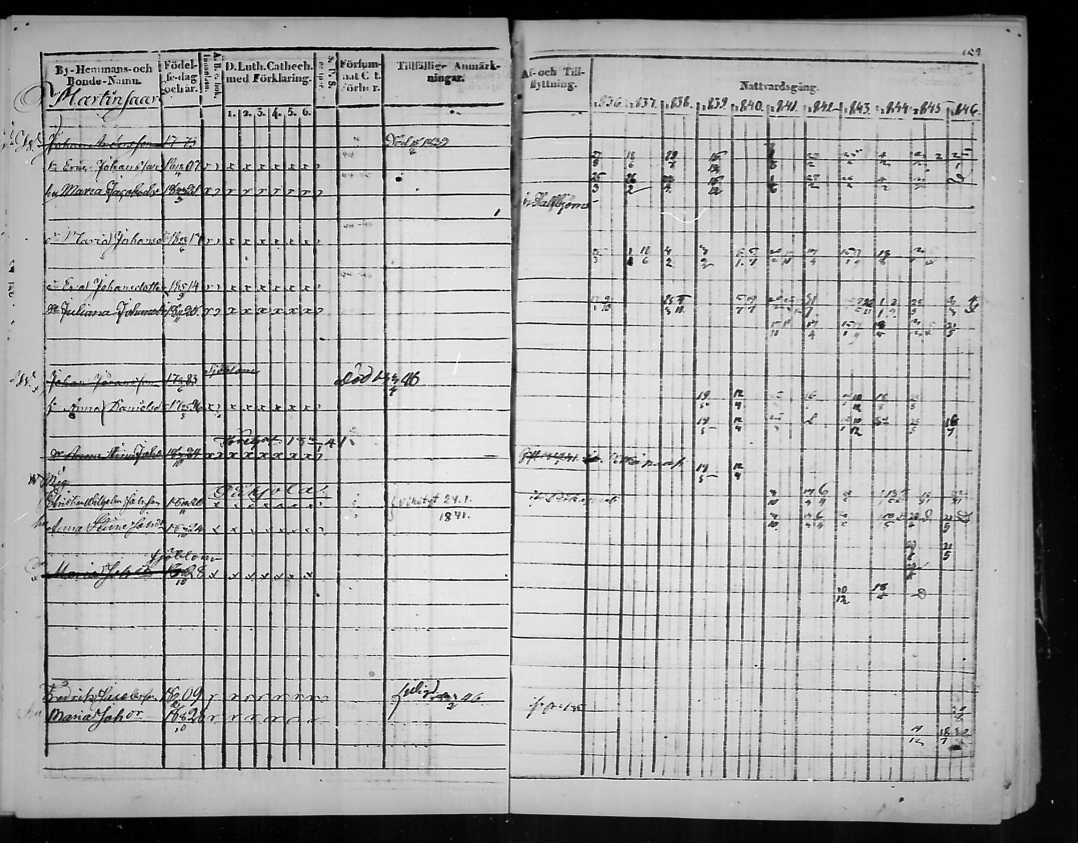 [ ../kirjat/Kirkonkirjat/virolahti/rippikirja_1836-1846_mko117-132/kuvat/160.jpg ]