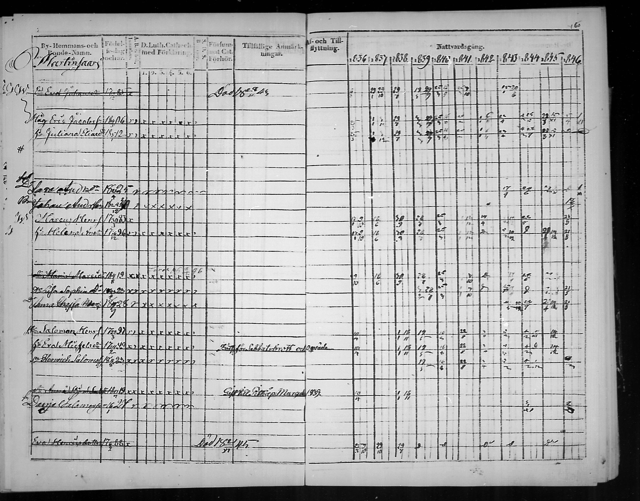 [ ../kirjat/Kirkonkirjat/virolahti/rippikirja_1836-1846_mko117-132/kuvat/161.jpg ]