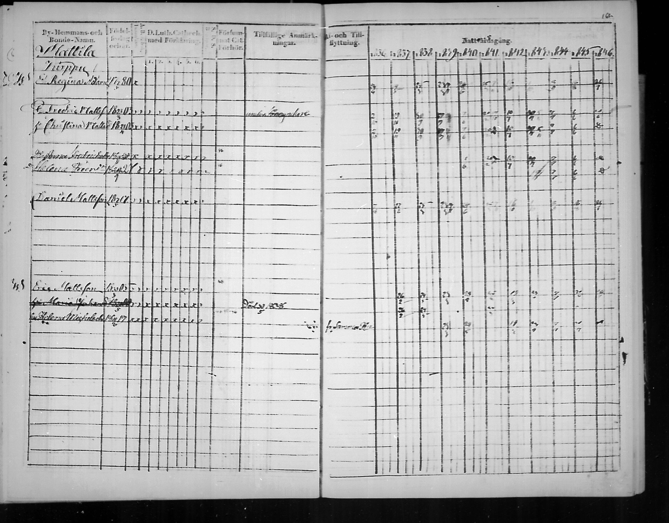 [ ../kirjat/Kirkonkirjat/virolahti/rippikirja_1836-1846_mko117-132/kuvat/163.jpg ]