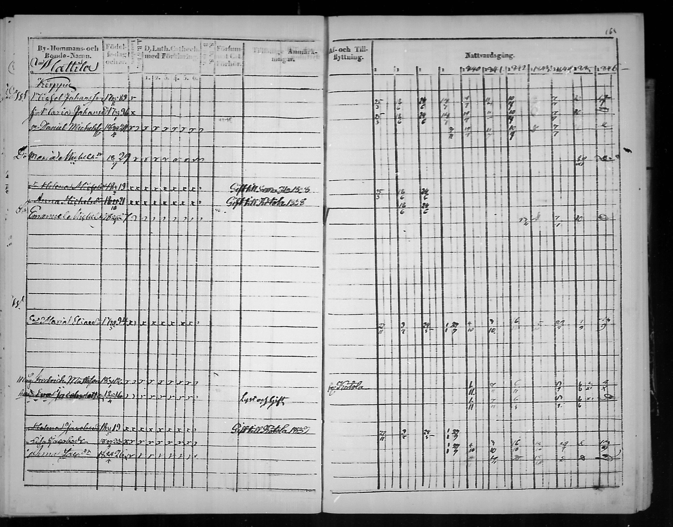 [ ../kirjat/Kirkonkirjat/virolahti/rippikirja_1836-1846_mko117-132/kuvat/164.jpg ]