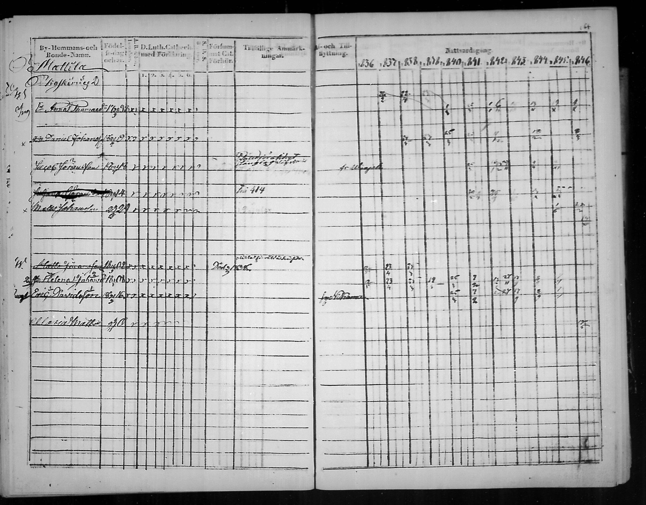 [ ../kirjat/Kirkonkirjat/virolahti/rippikirja_1836-1846_mko117-132/kuvat/165.jpg ]