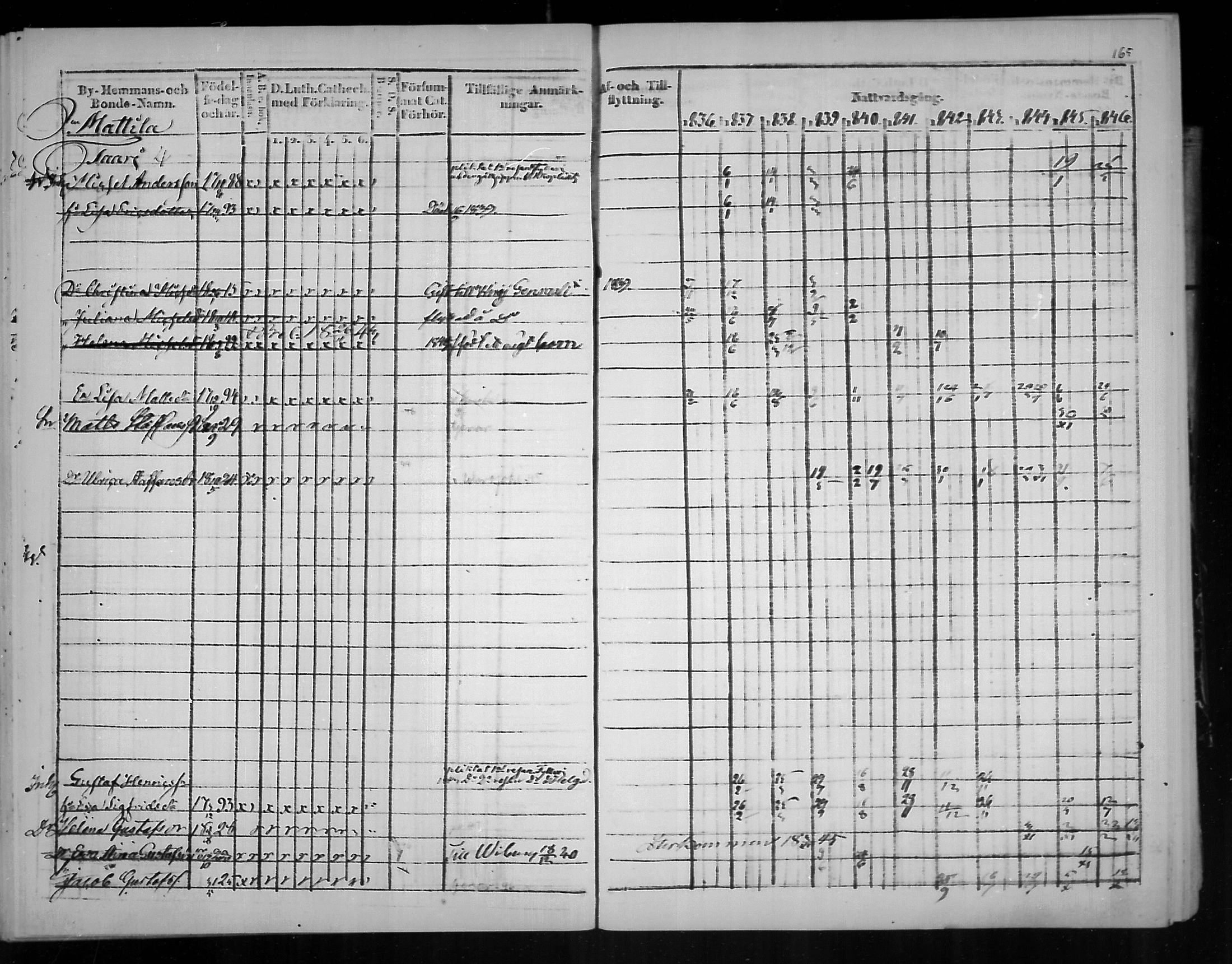 [ ../kirjat/Kirkonkirjat/virolahti/rippikirja_1836-1846_mko117-132/kuvat/166.jpg ]