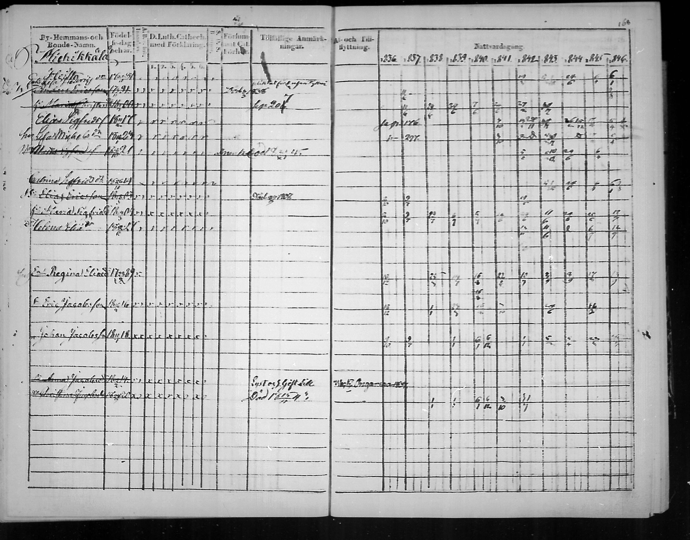 [ ../kirjat/Kirkonkirjat/virolahti/rippikirja_1836-1846_mko117-132/kuvat/169.jpg ]