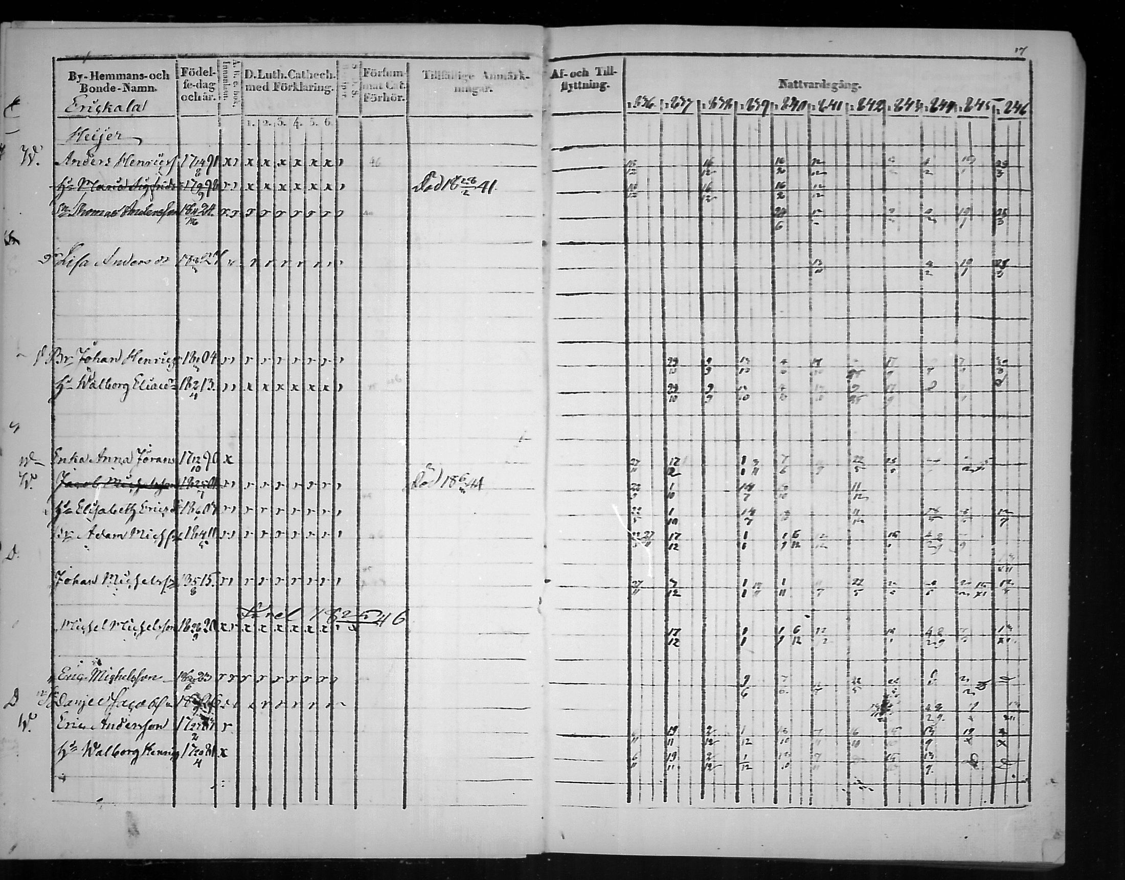 [ ../kirjat/Kirkonkirjat/virolahti/rippikirja_1836-1846_mko117-132/kuvat/17.jpg ]