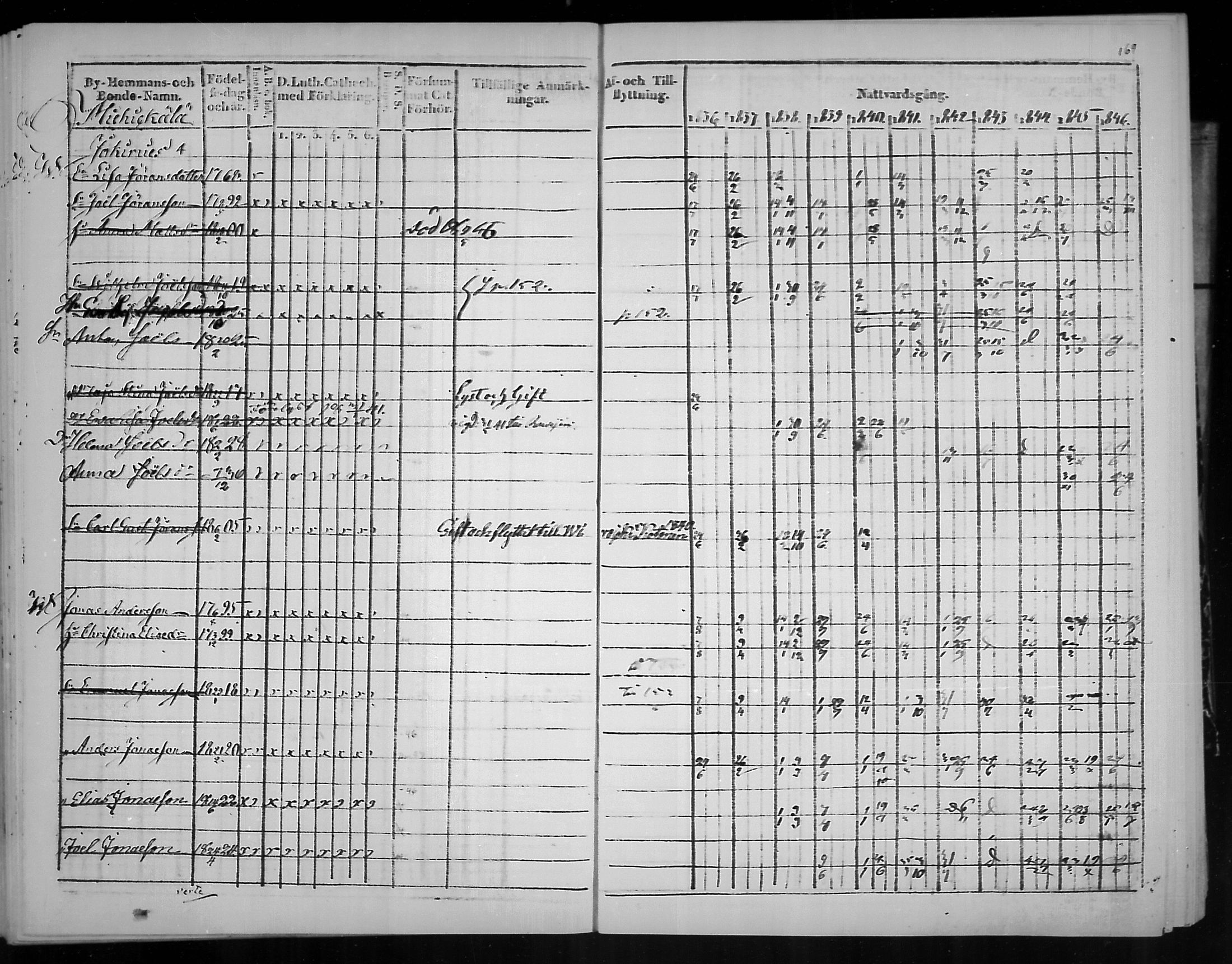 [ ../kirjat/Kirkonkirjat/virolahti/rippikirja_1836-1846_mko117-132/kuvat/170.jpg ]