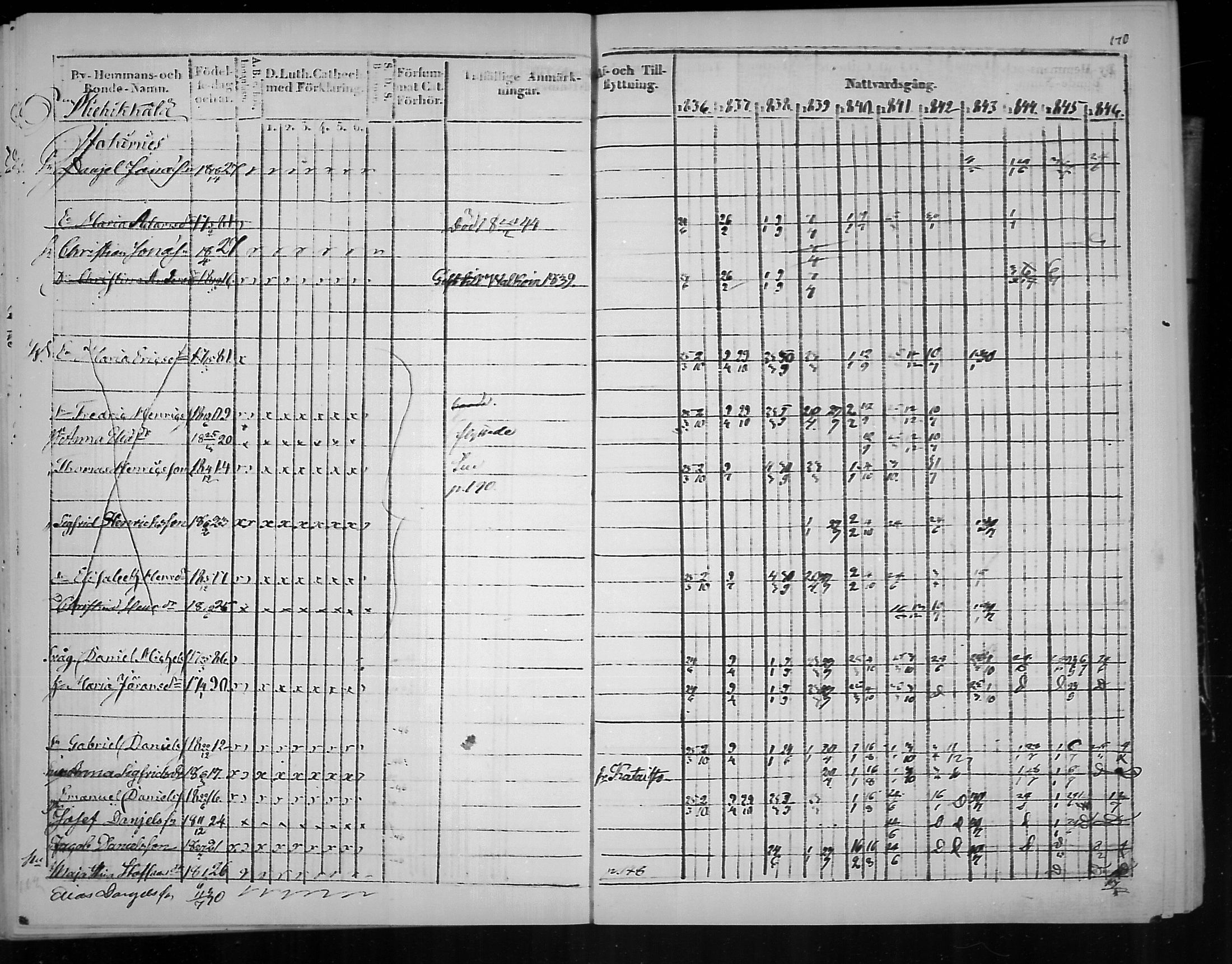 [ ../kirjat/Kirkonkirjat/virolahti/rippikirja_1836-1846_mko117-132/kuvat/171.jpg ]