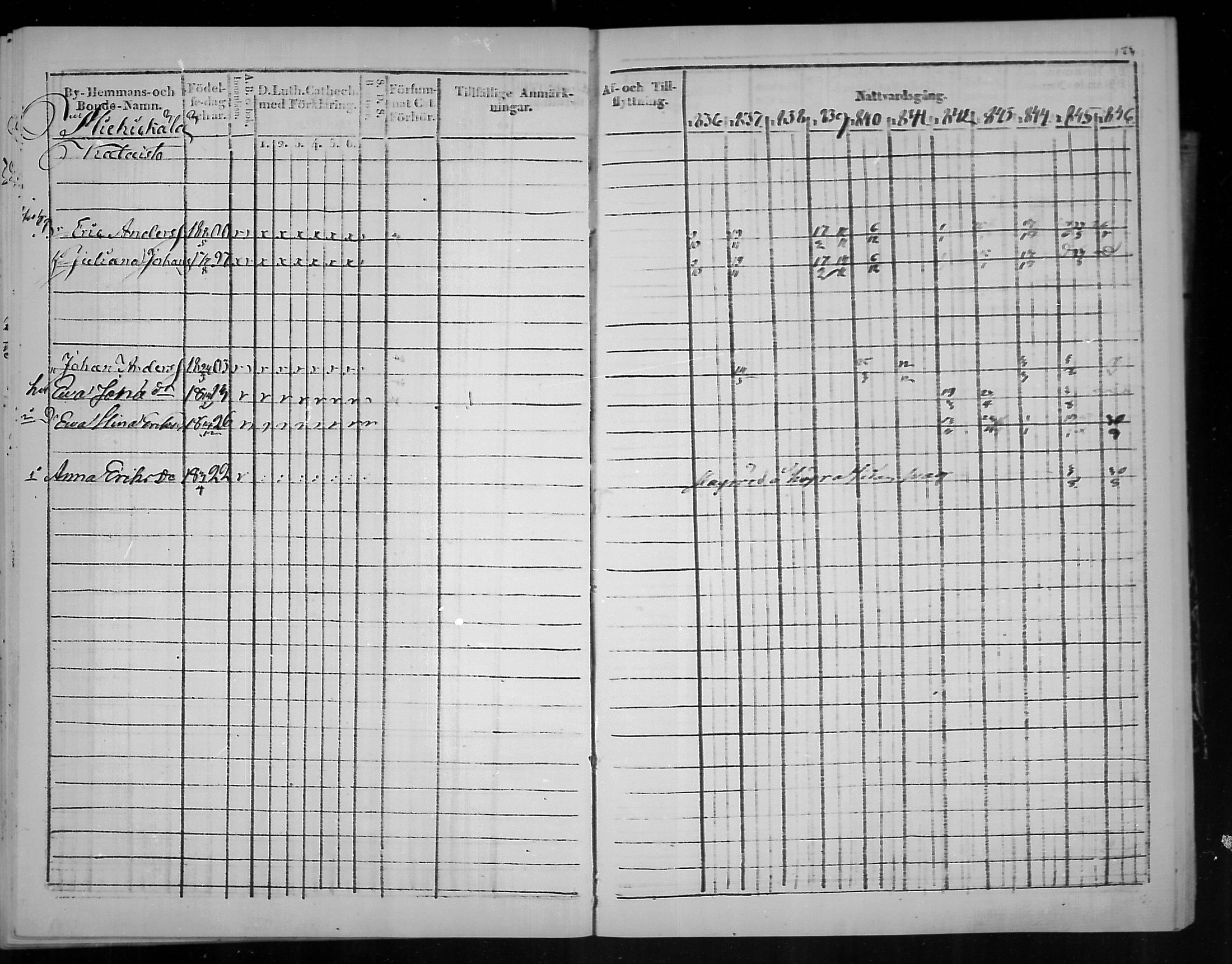 [ ../kirjat/Kirkonkirjat/virolahti/rippikirja_1836-1846_mko117-132/kuvat/174.jpg ]