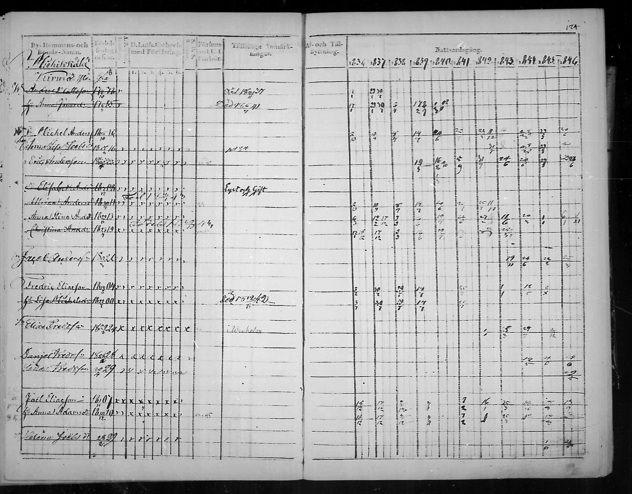 [ ../kirjat/Kirkonkirjat/virolahti/rippikirja_1836-1846_mko117-132/kuvat/175.jpg ]