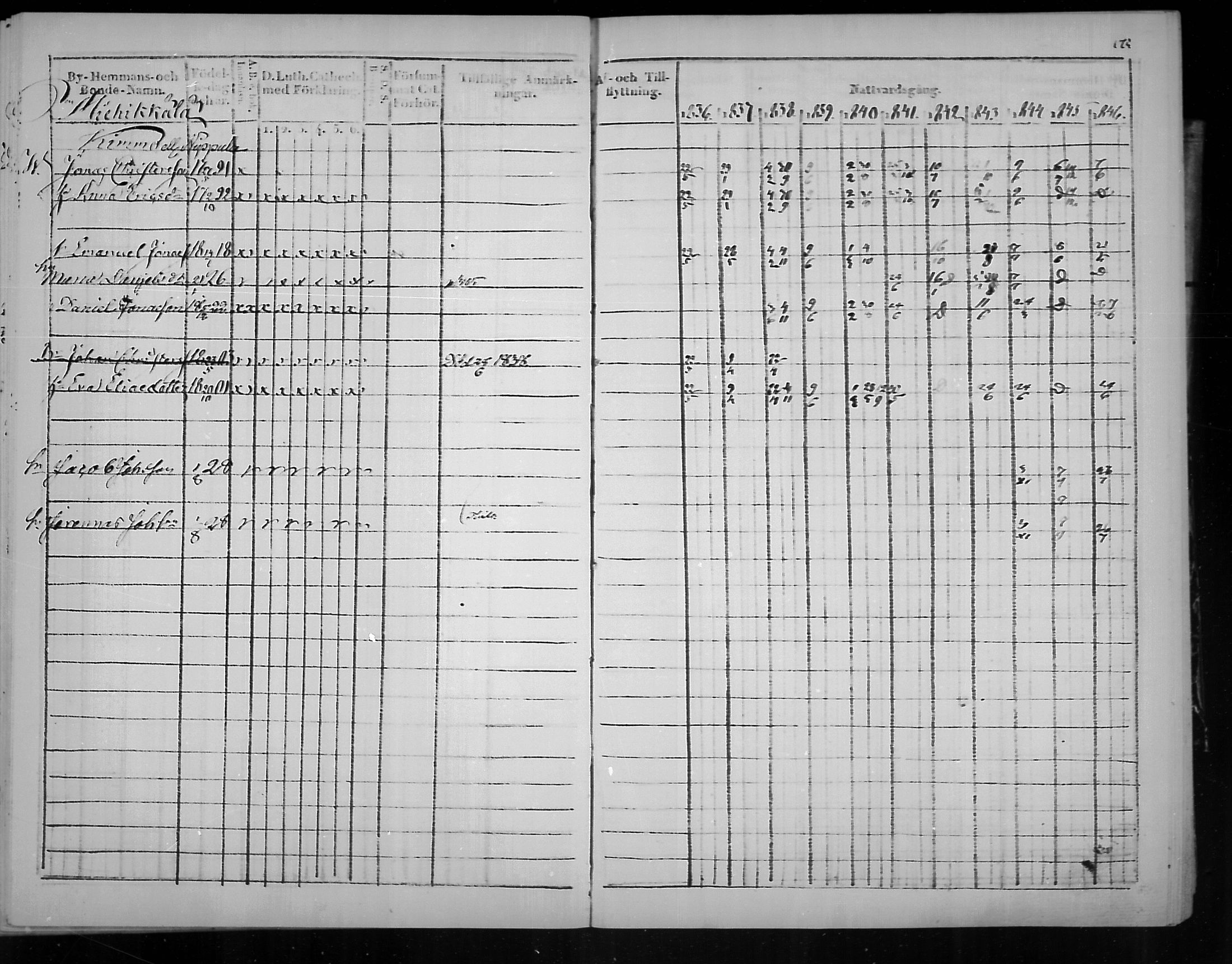 [ ../kirjat/Kirkonkirjat/virolahti/rippikirja_1836-1846_mko117-132/kuvat/176.jpg ]
