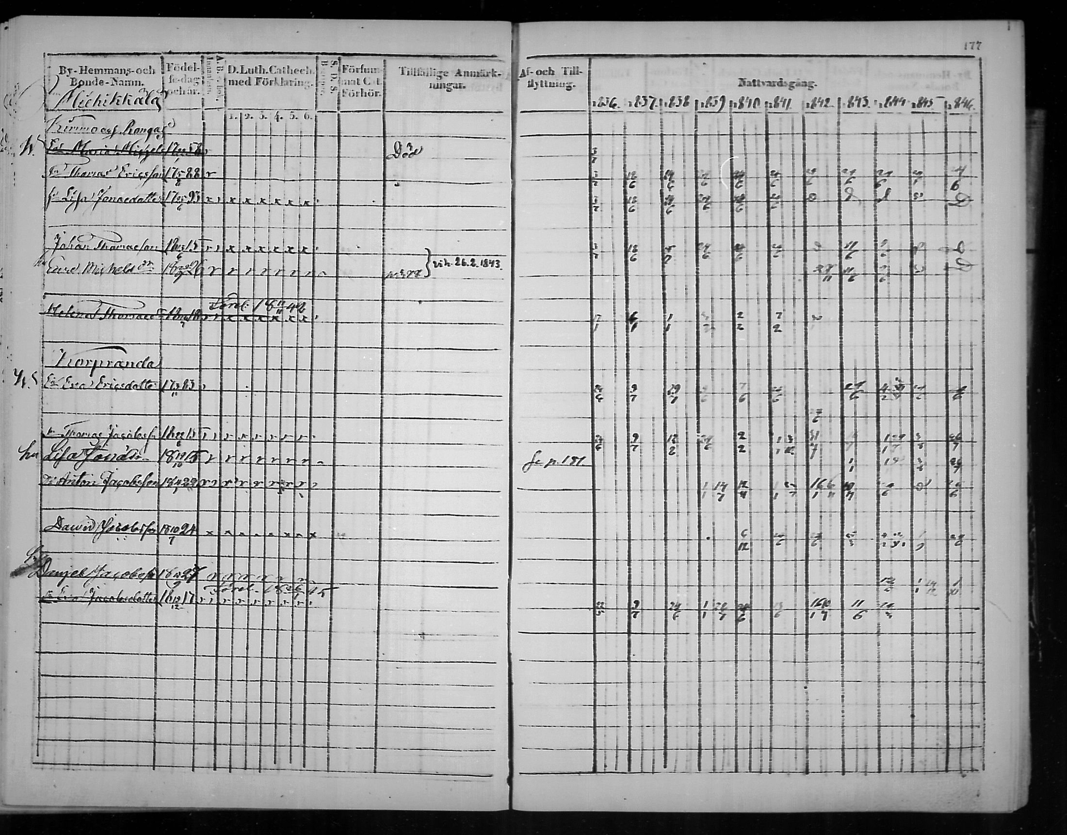 [ ../kirjat/Kirkonkirjat/virolahti/rippikirja_1836-1846_mko117-132/kuvat/178.jpg ]