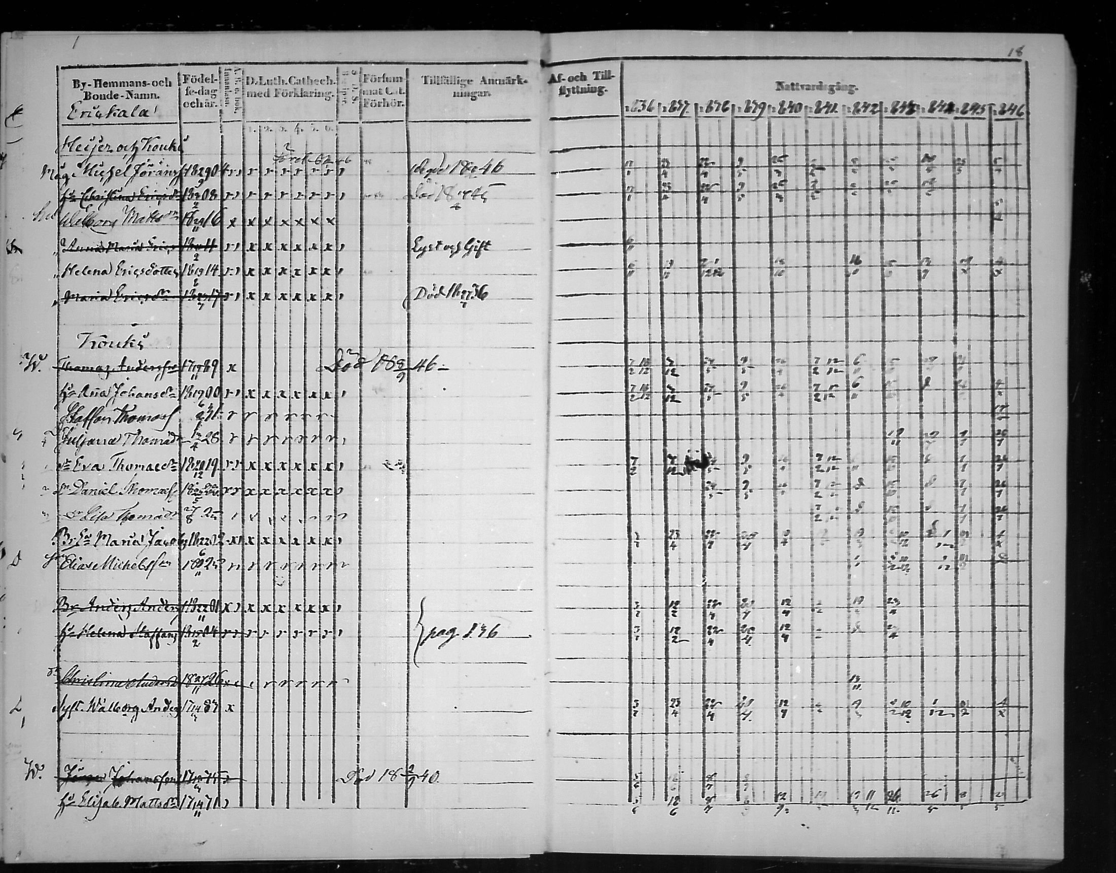 [ ../kirjat/Kirkonkirjat/virolahti/rippikirja_1836-1846_mko117-132/kuvat/18.jpg ]