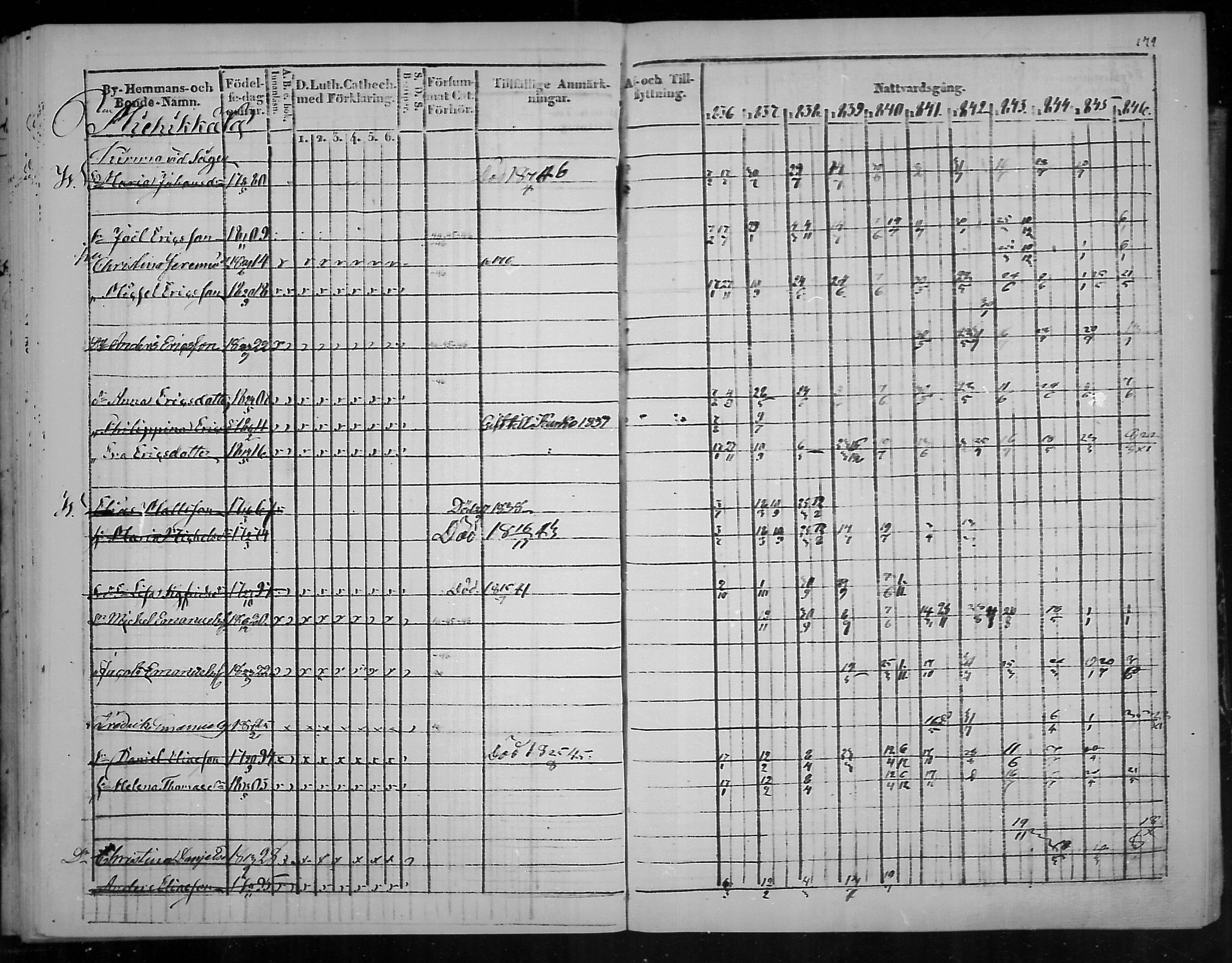 [ ../kirjat/Kirkonkirjat/virolahti/rippikirja_1836-1846_mko117-132/kuvat/180.jpg ]